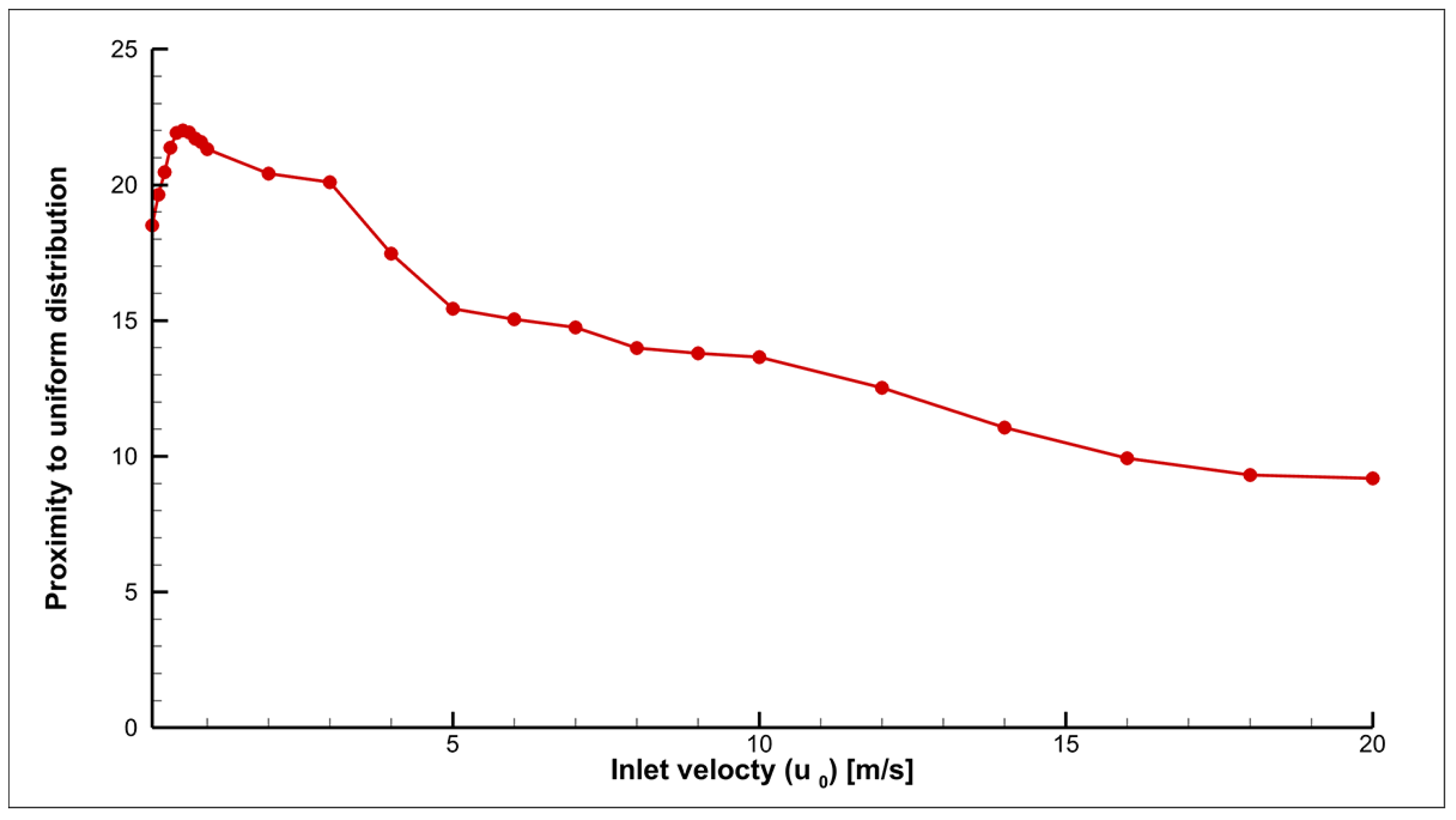Processes 12 02416 g018