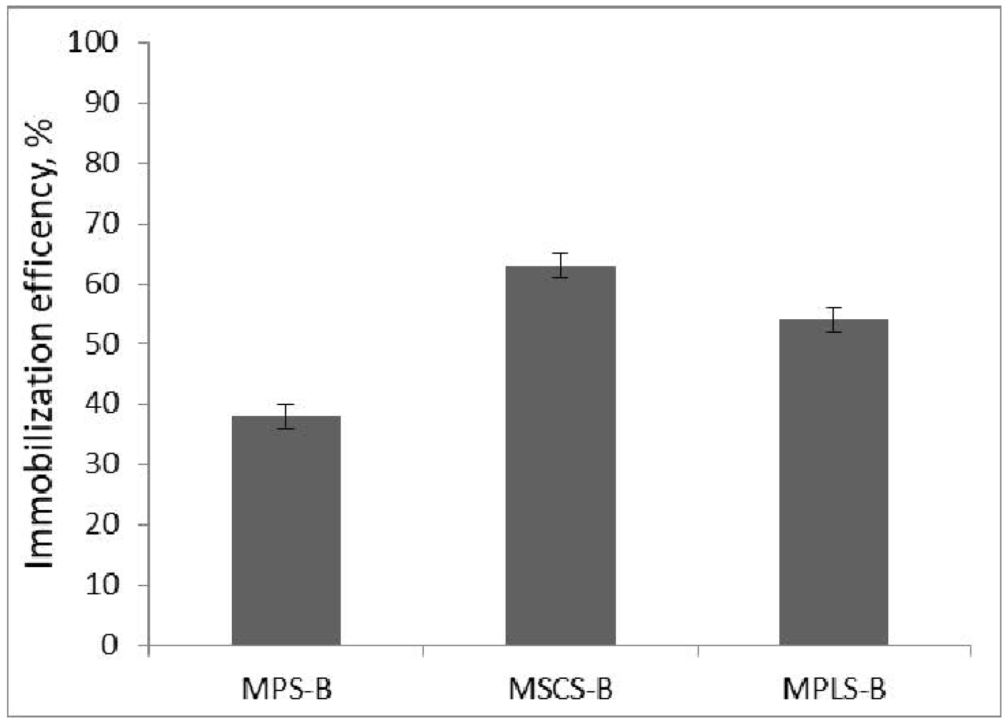 Processes 12 02418 g002