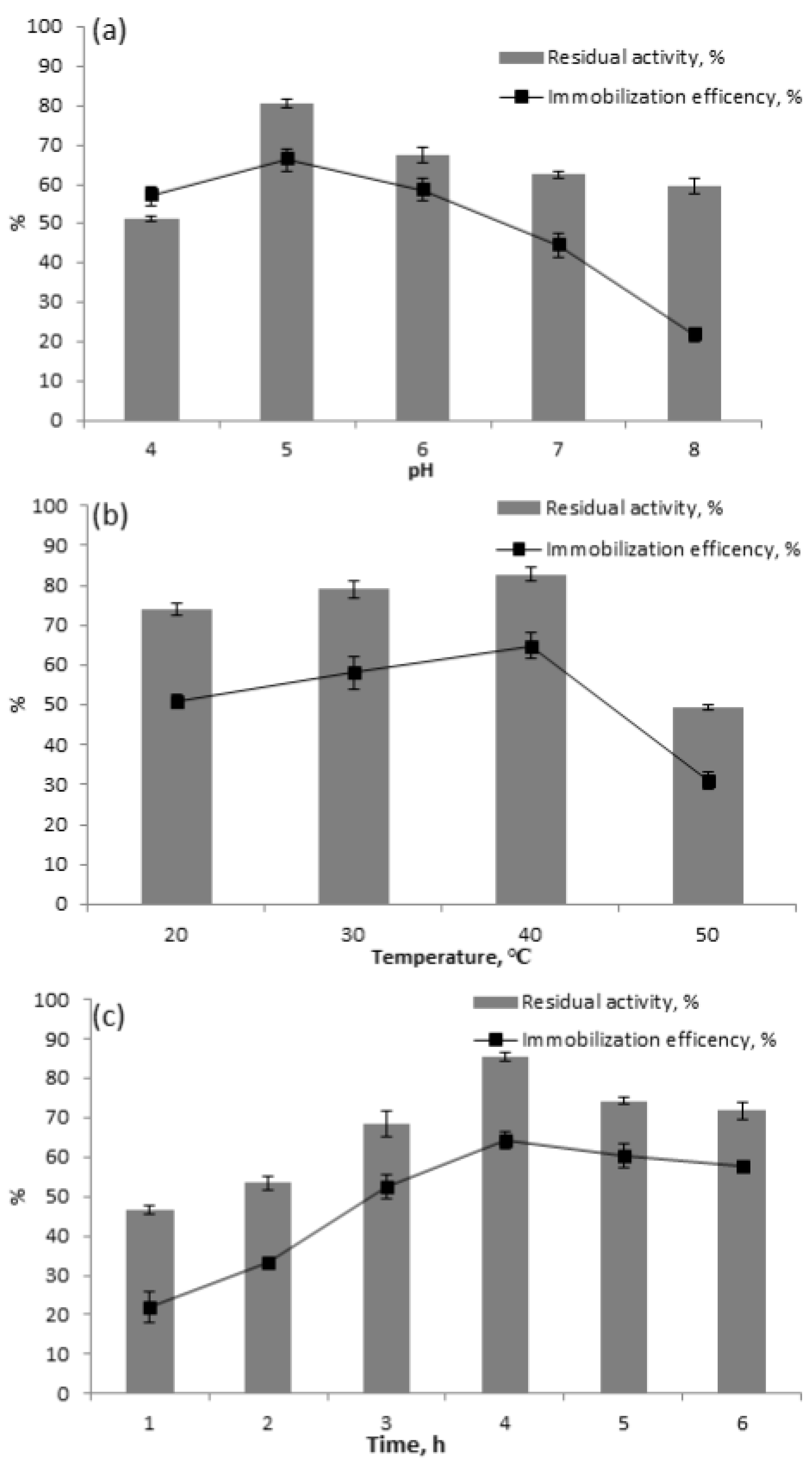 Processes 12 02418 g003