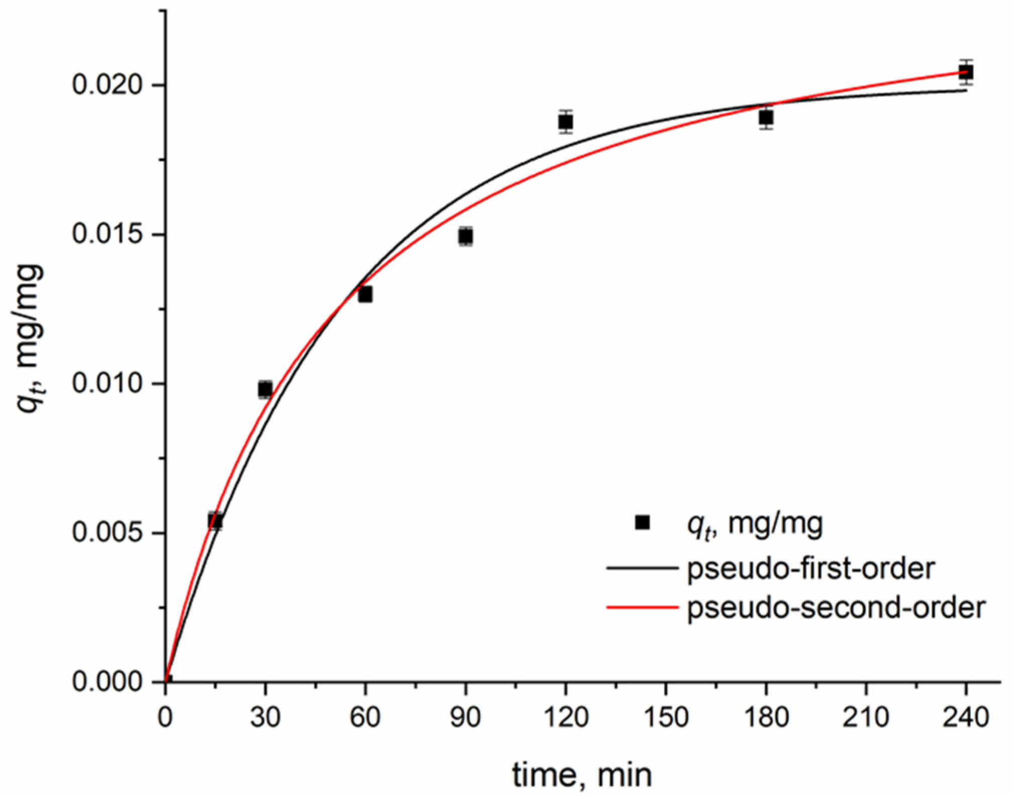 Processes 12 02418 g004