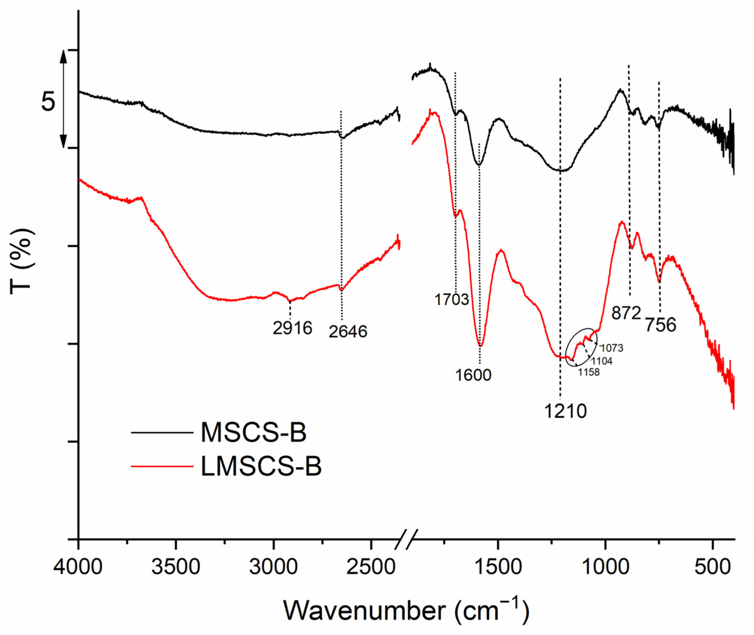 Processes 12 02418 g006