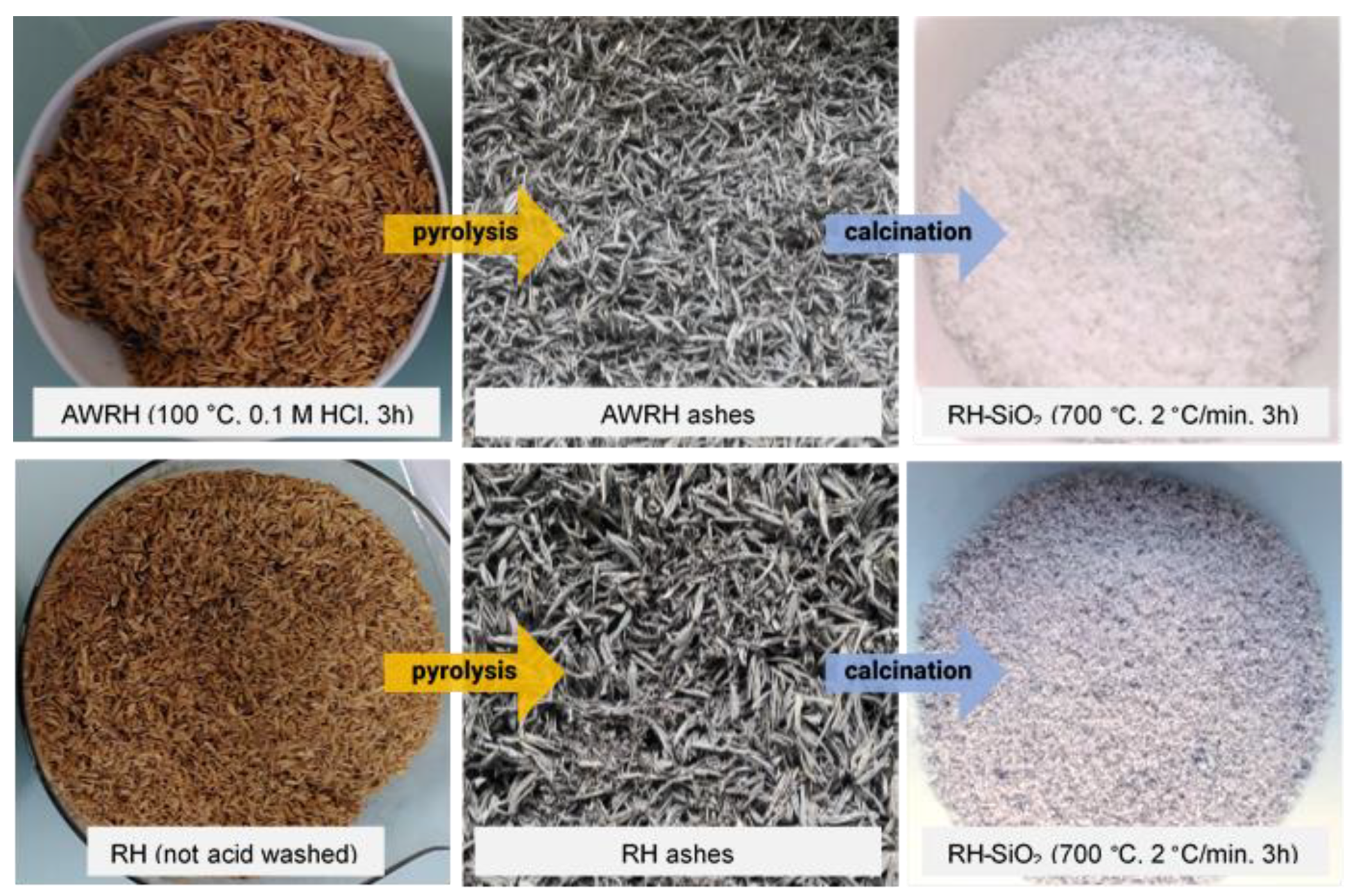 Processes 12 02420 g004
