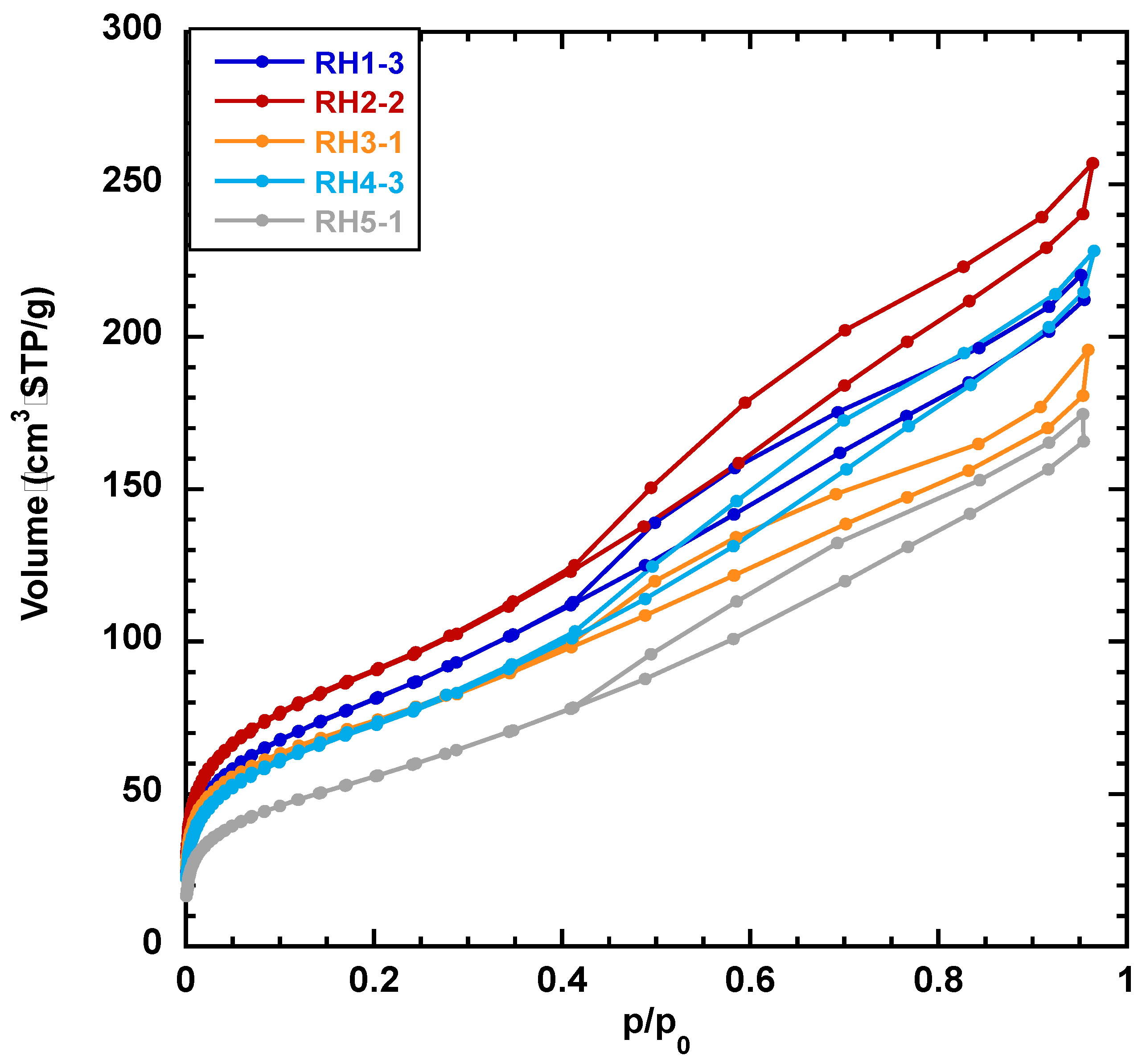 Processes 12 02420 g005