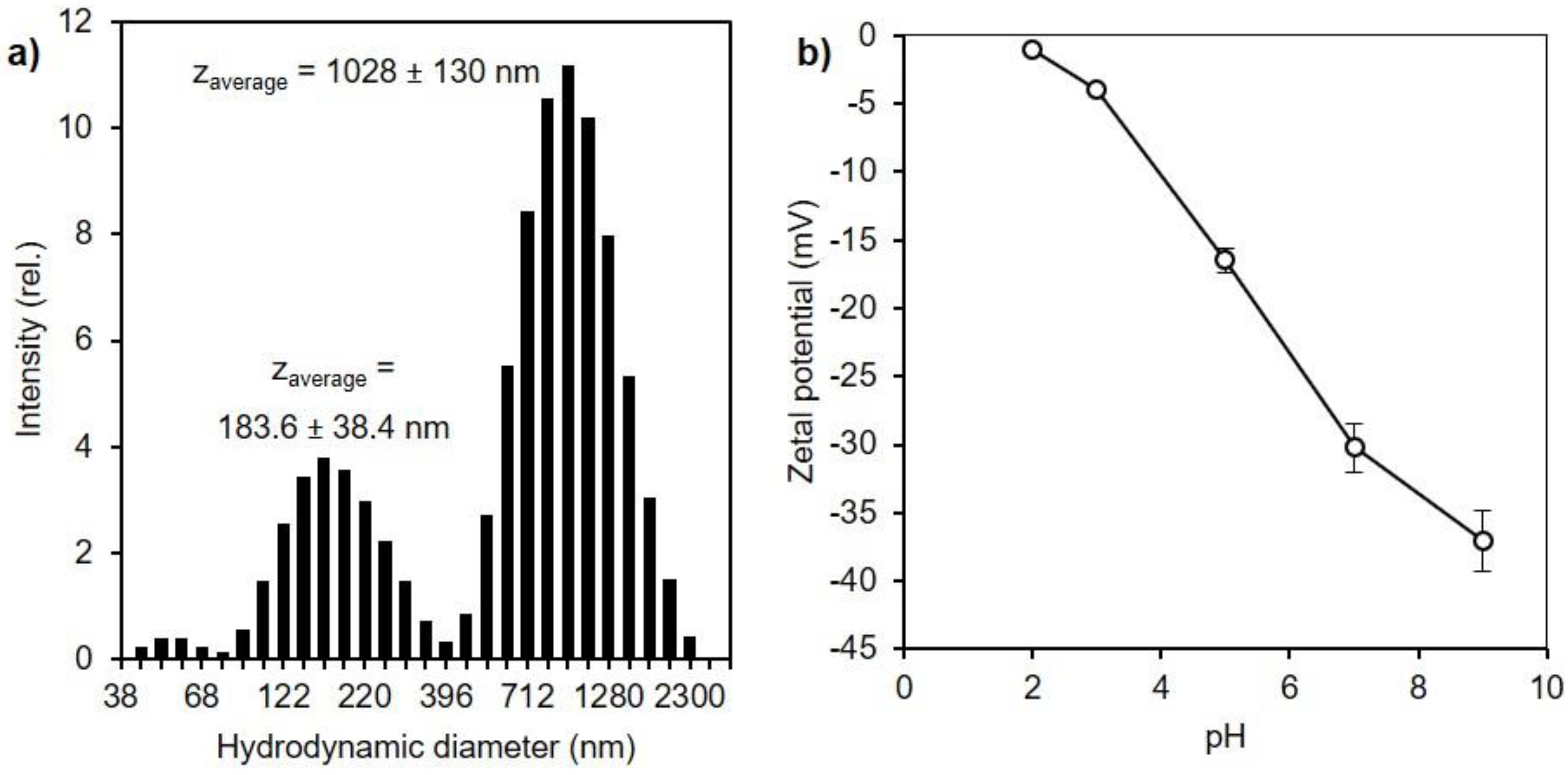 Processes 12 02420 g009