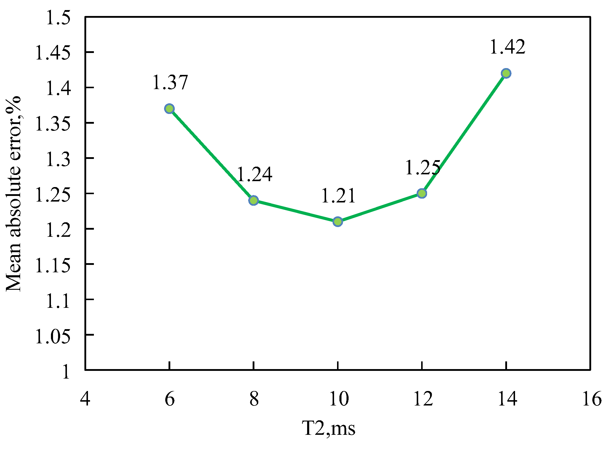 Processes 12 02421 g003