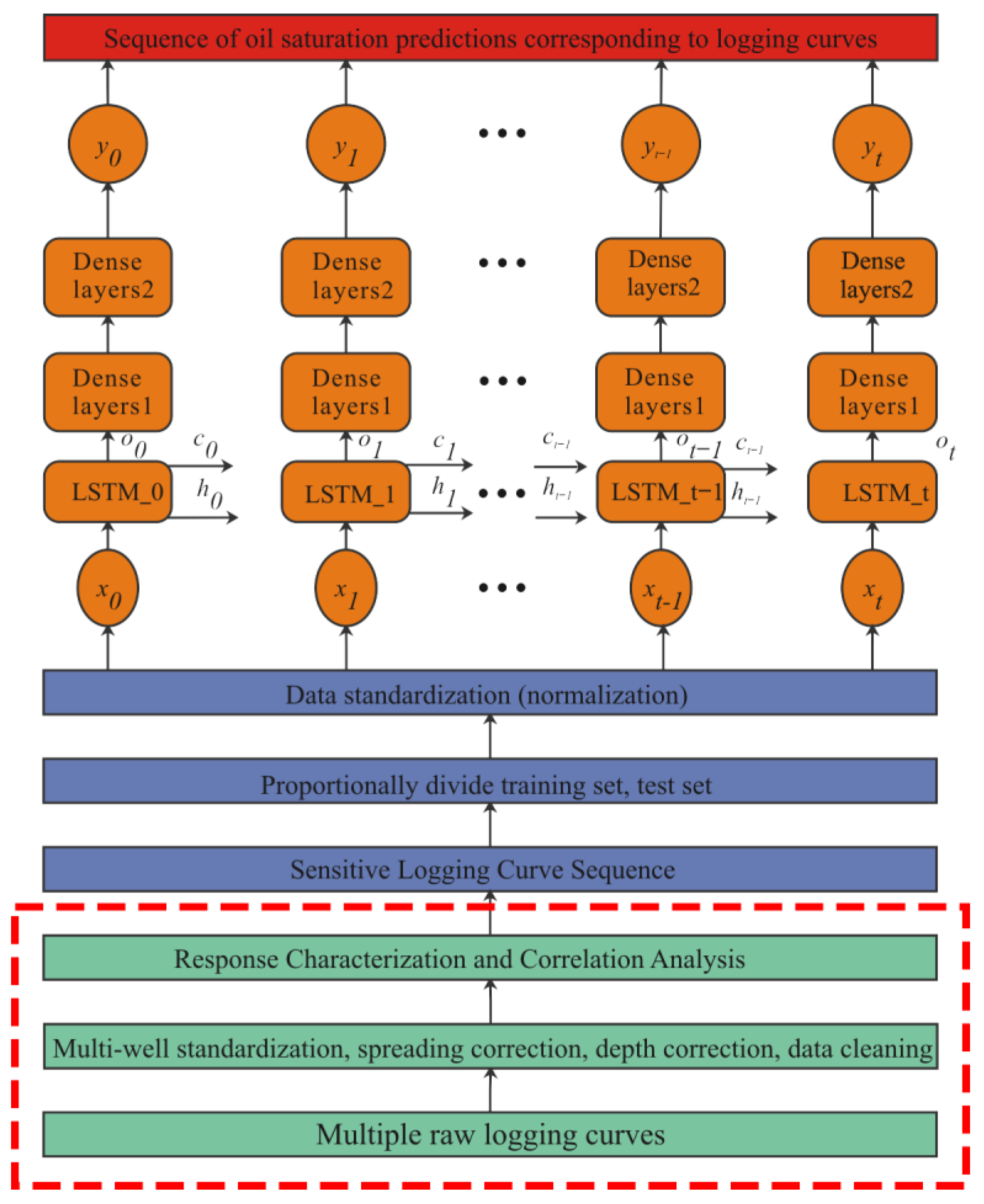 Processes 12 02421 g011