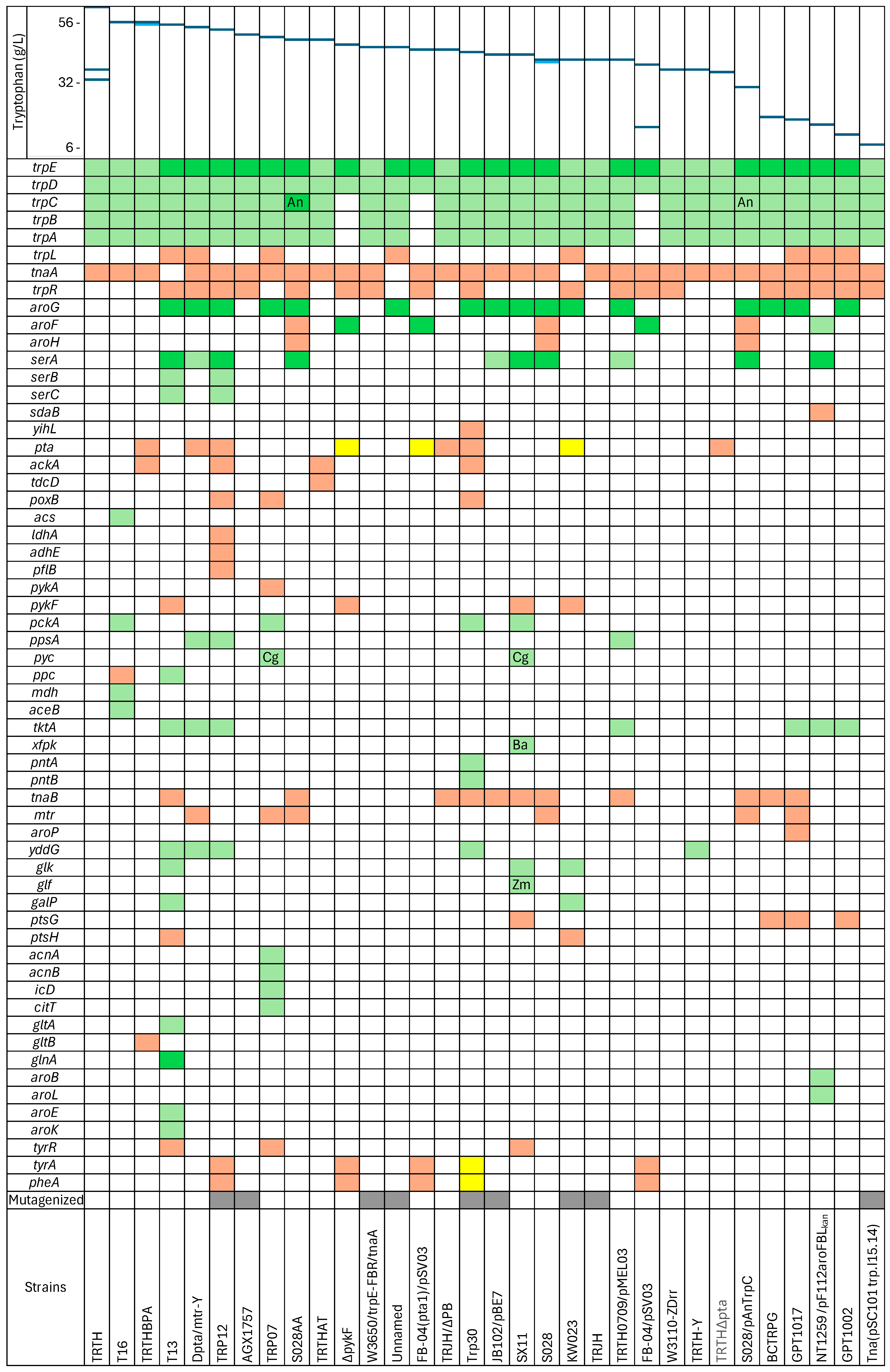 Processes 12 02422 g003