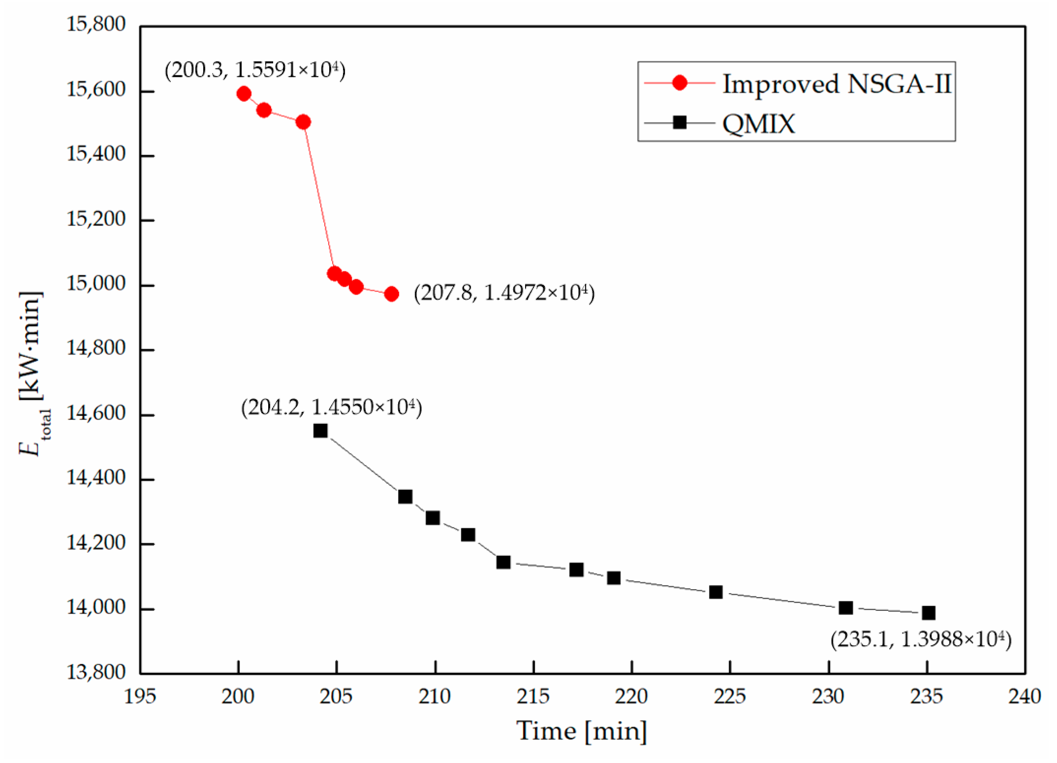 Processes 12 02423 g007
