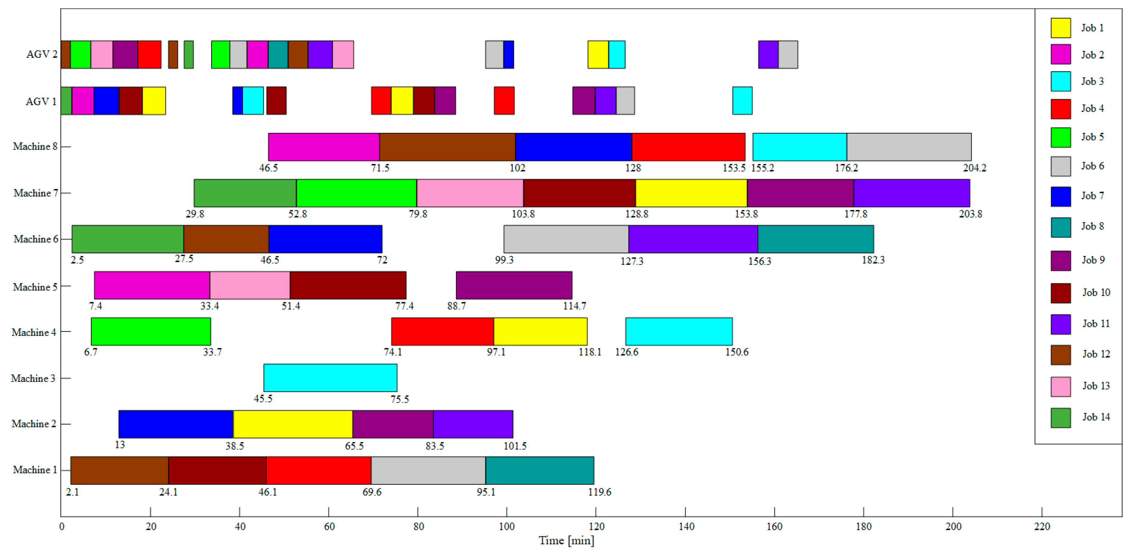 Processes 12 02423 g008