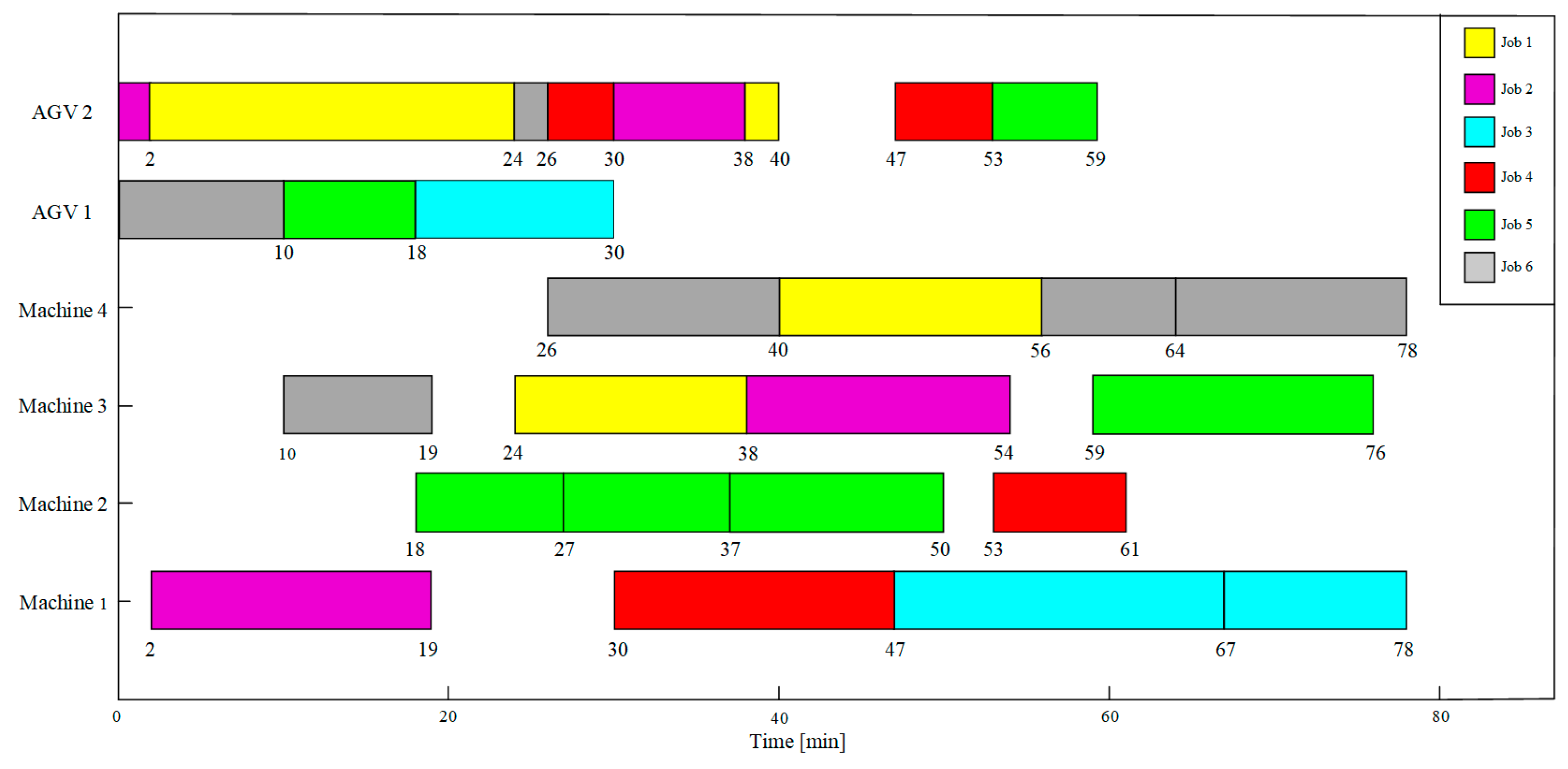 Processes 12 02423 g009
