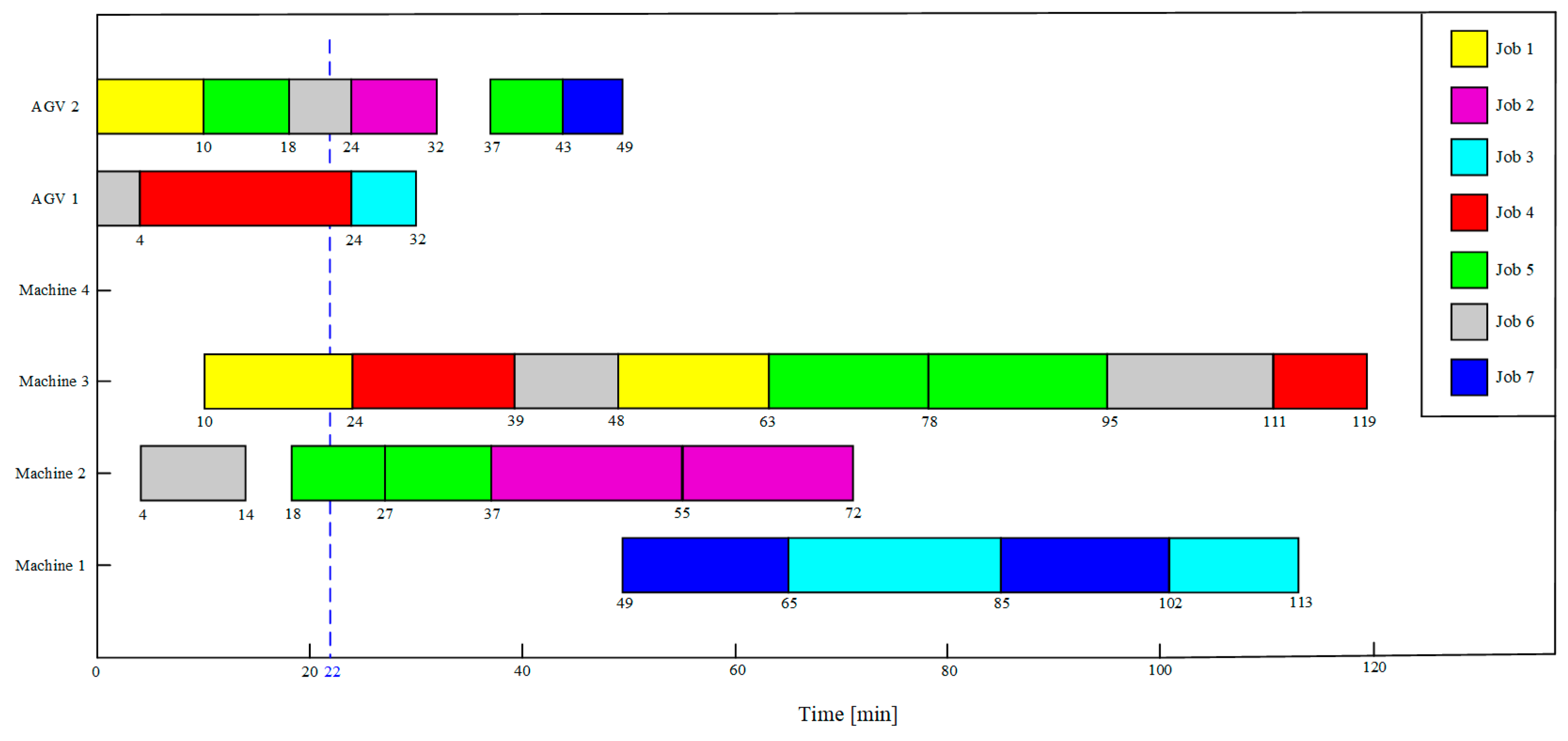Processes 12 02423 g011