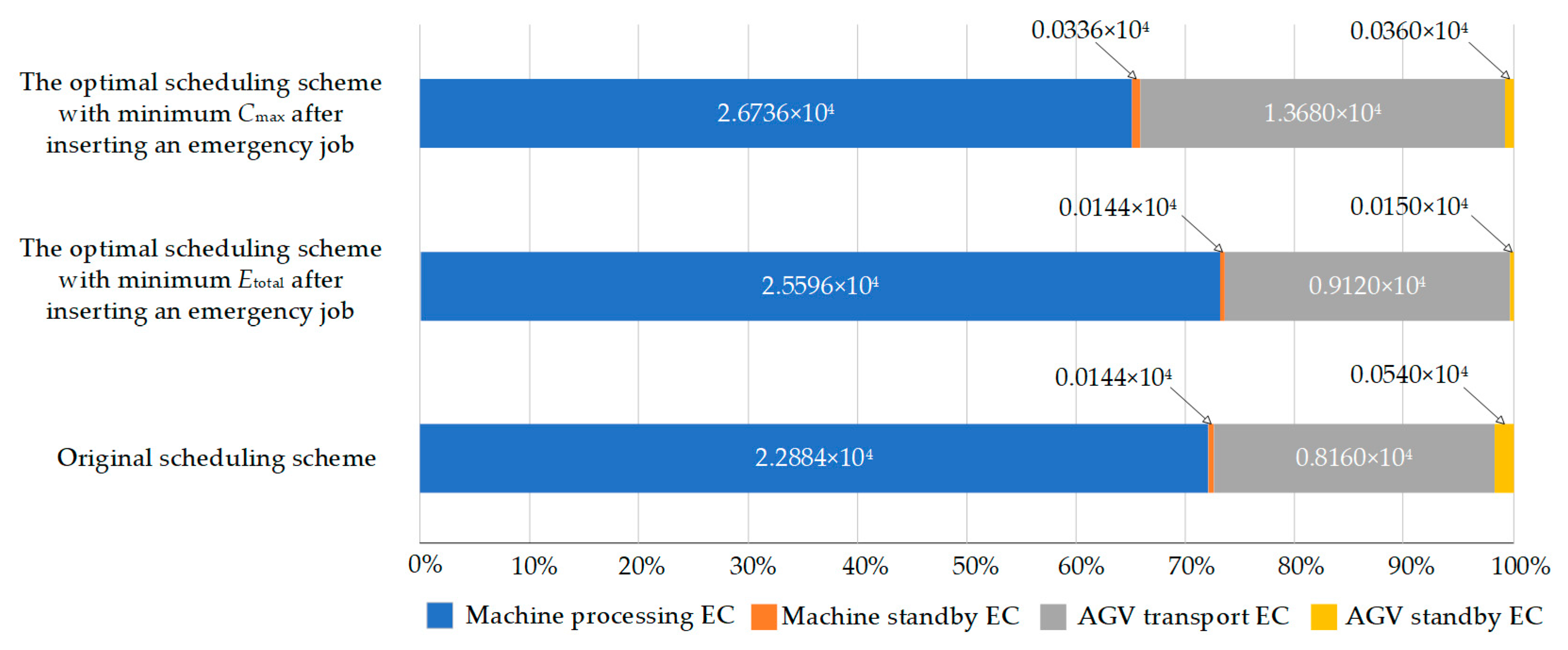 Processes 12 02423 g013
