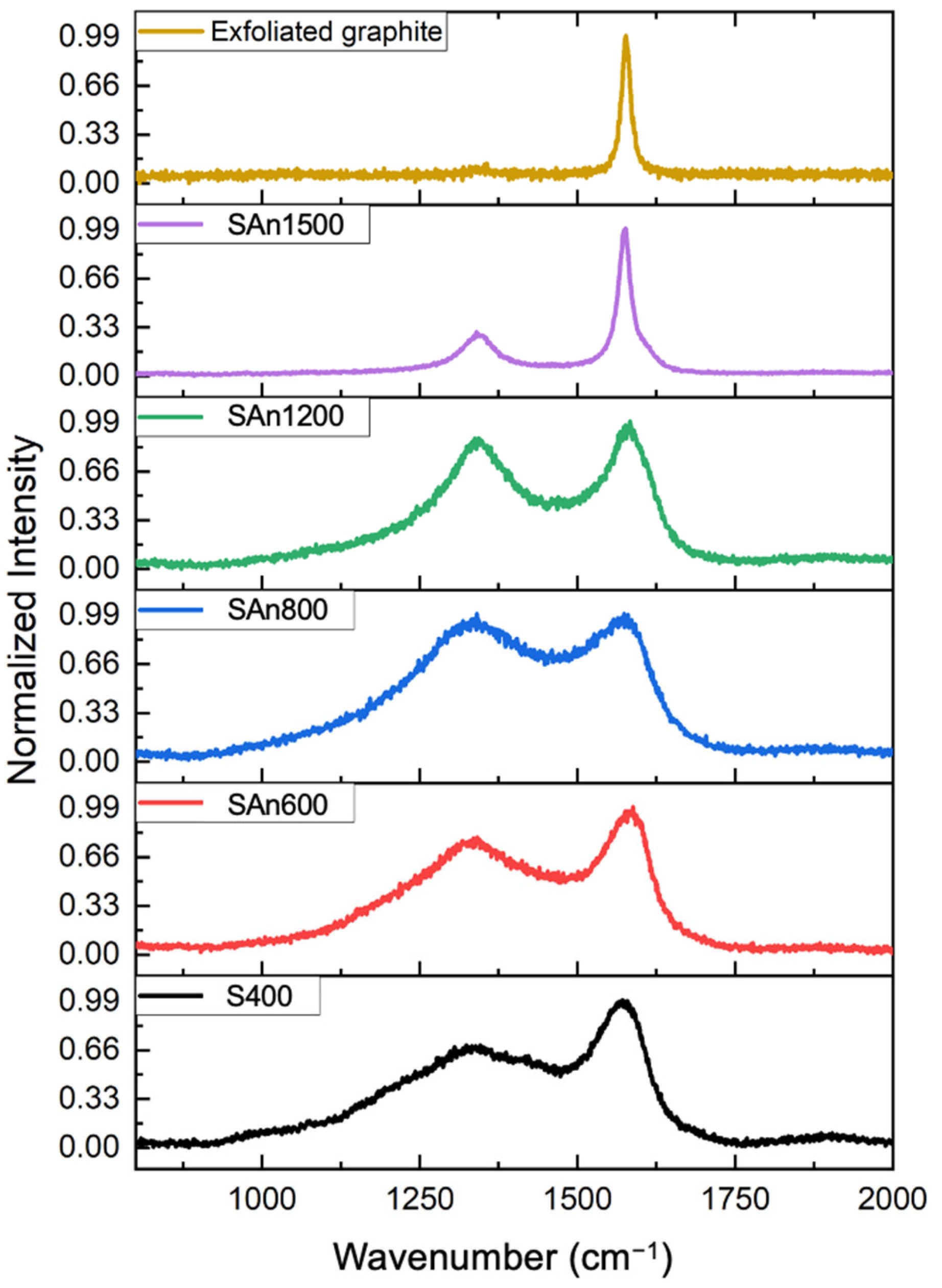 Processes 12 02424 g006