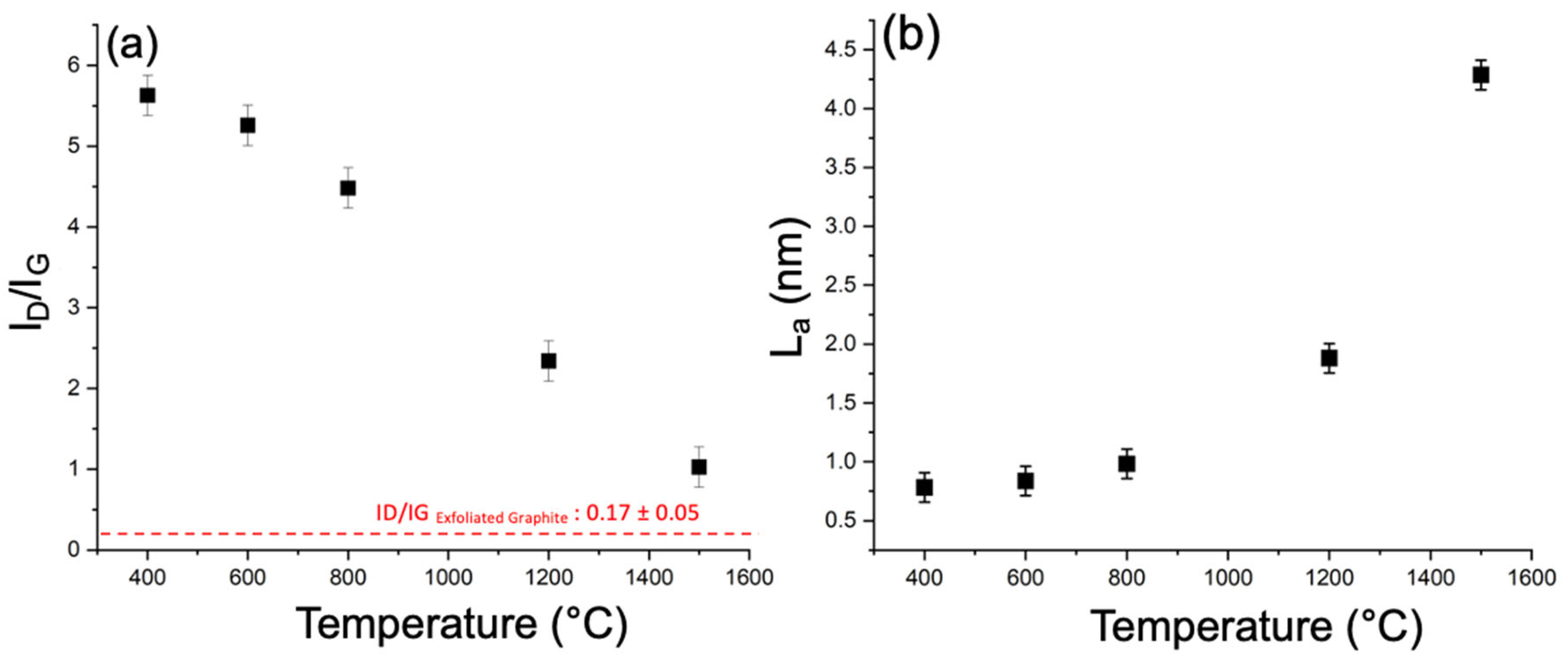 Processes 12 02424 g007