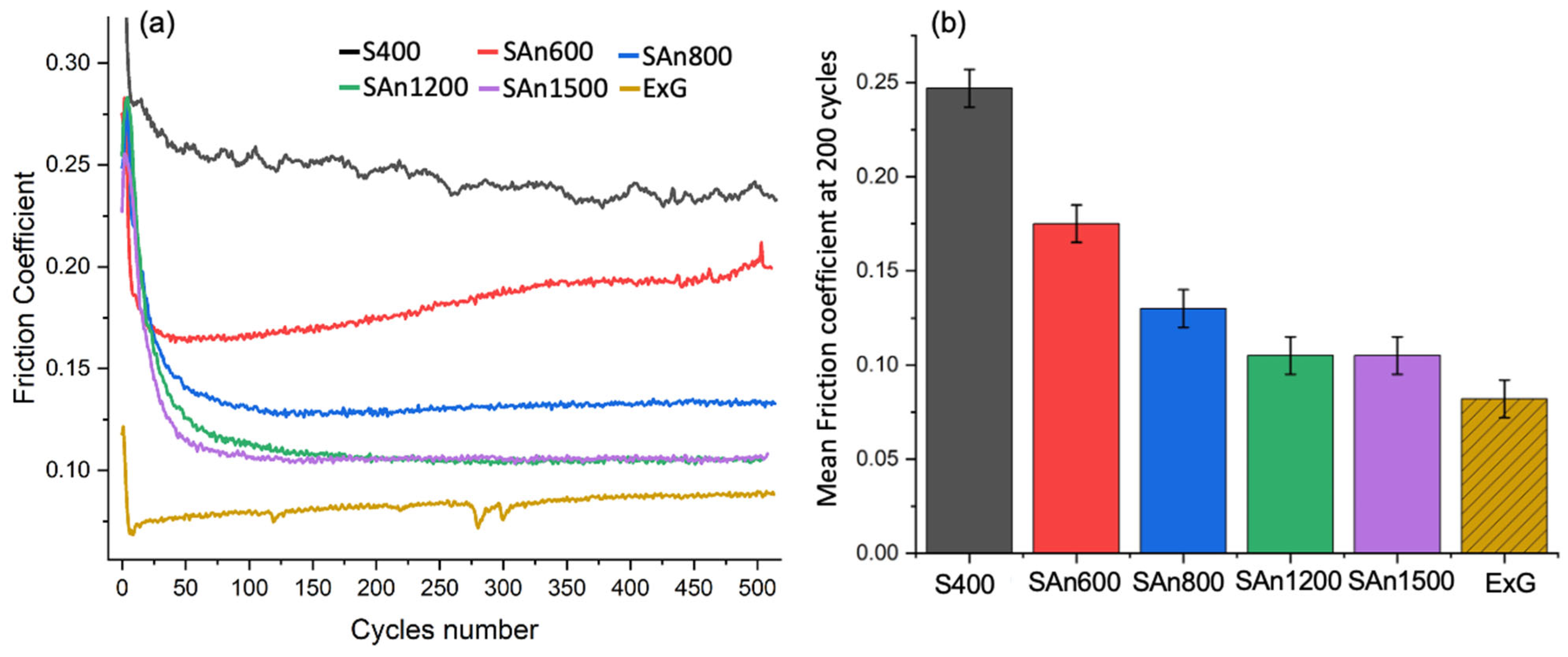 Processes 12 02424 g008