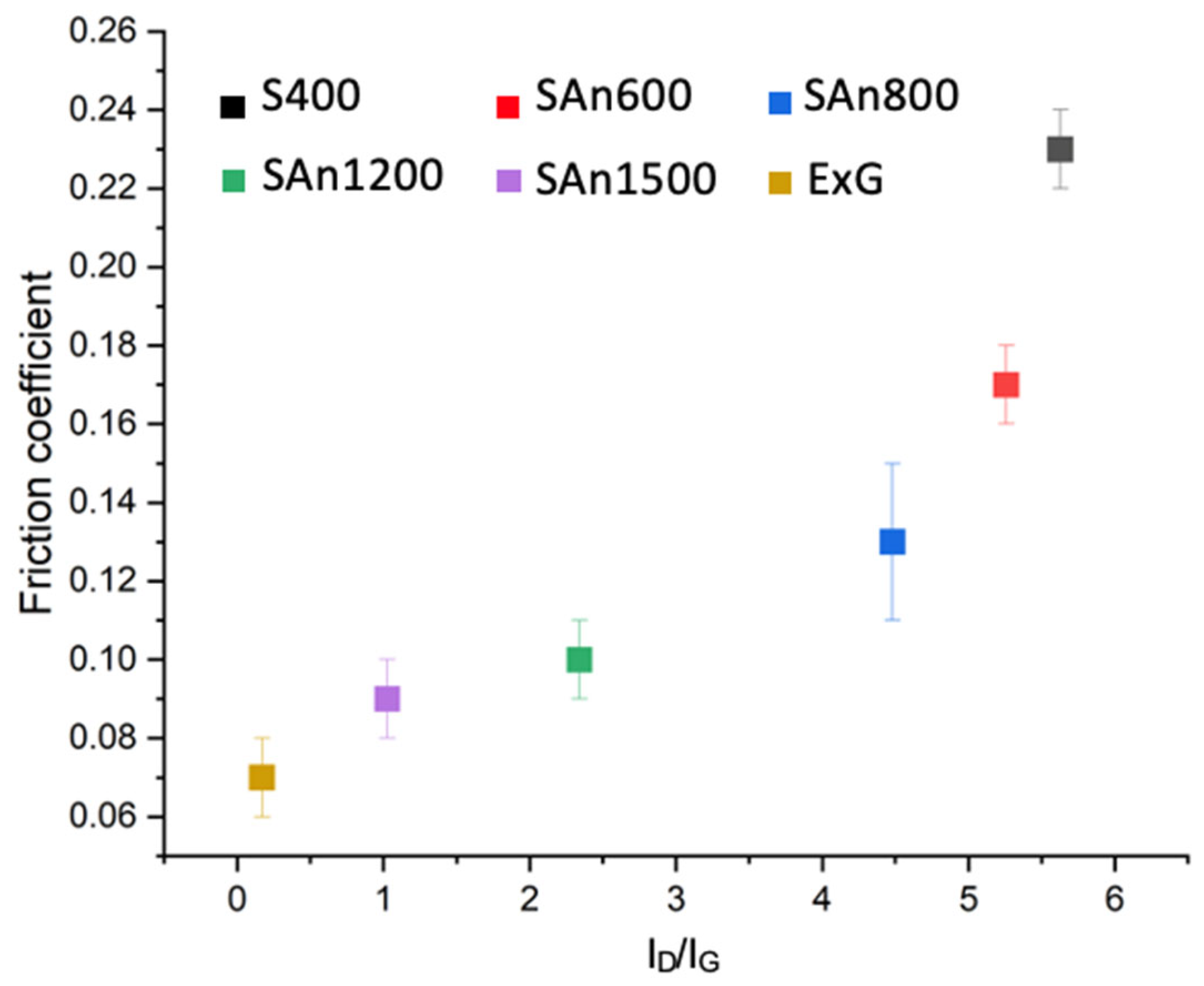 Processes 12 02424 g009