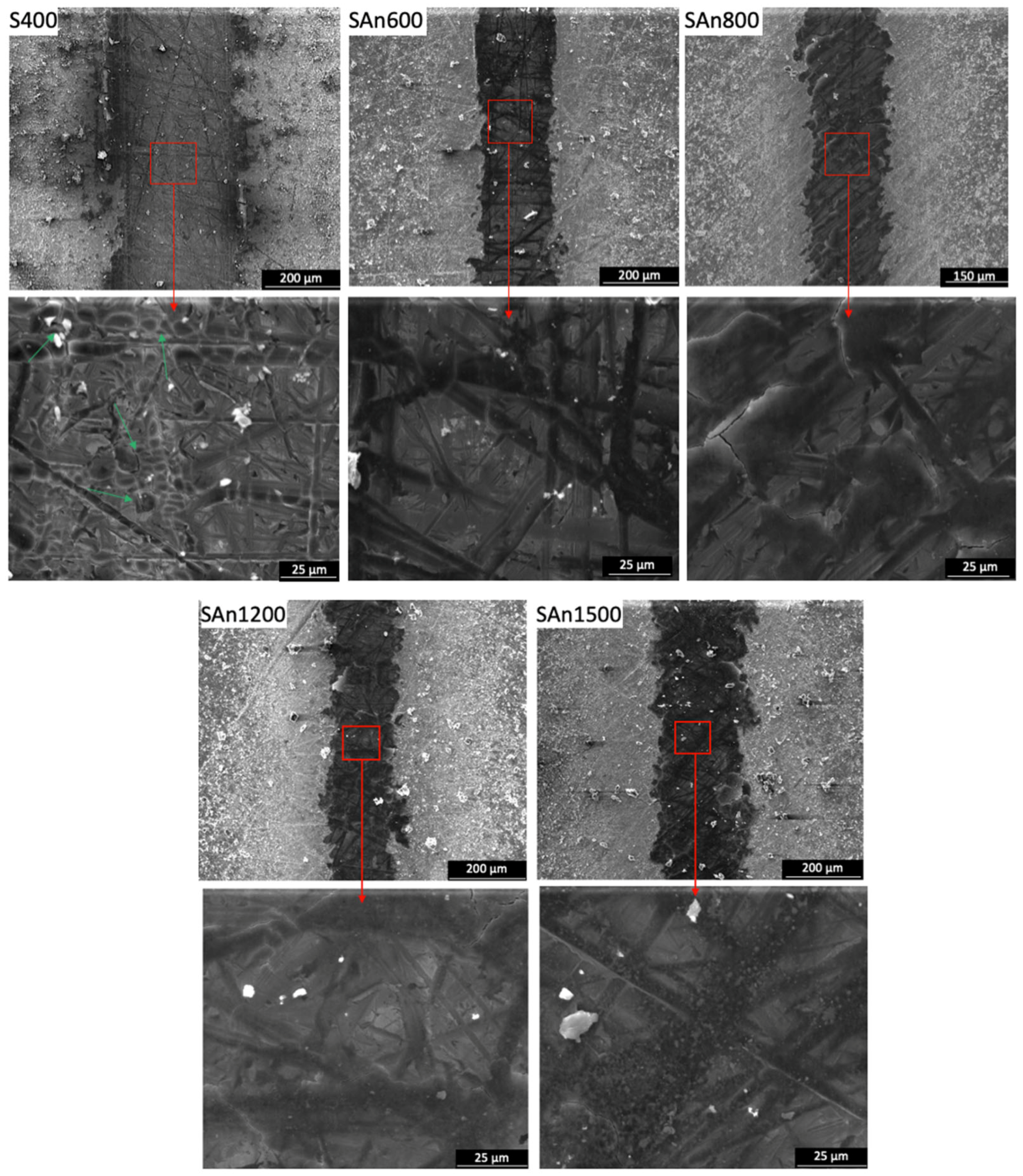 Processes 12 02424 g010