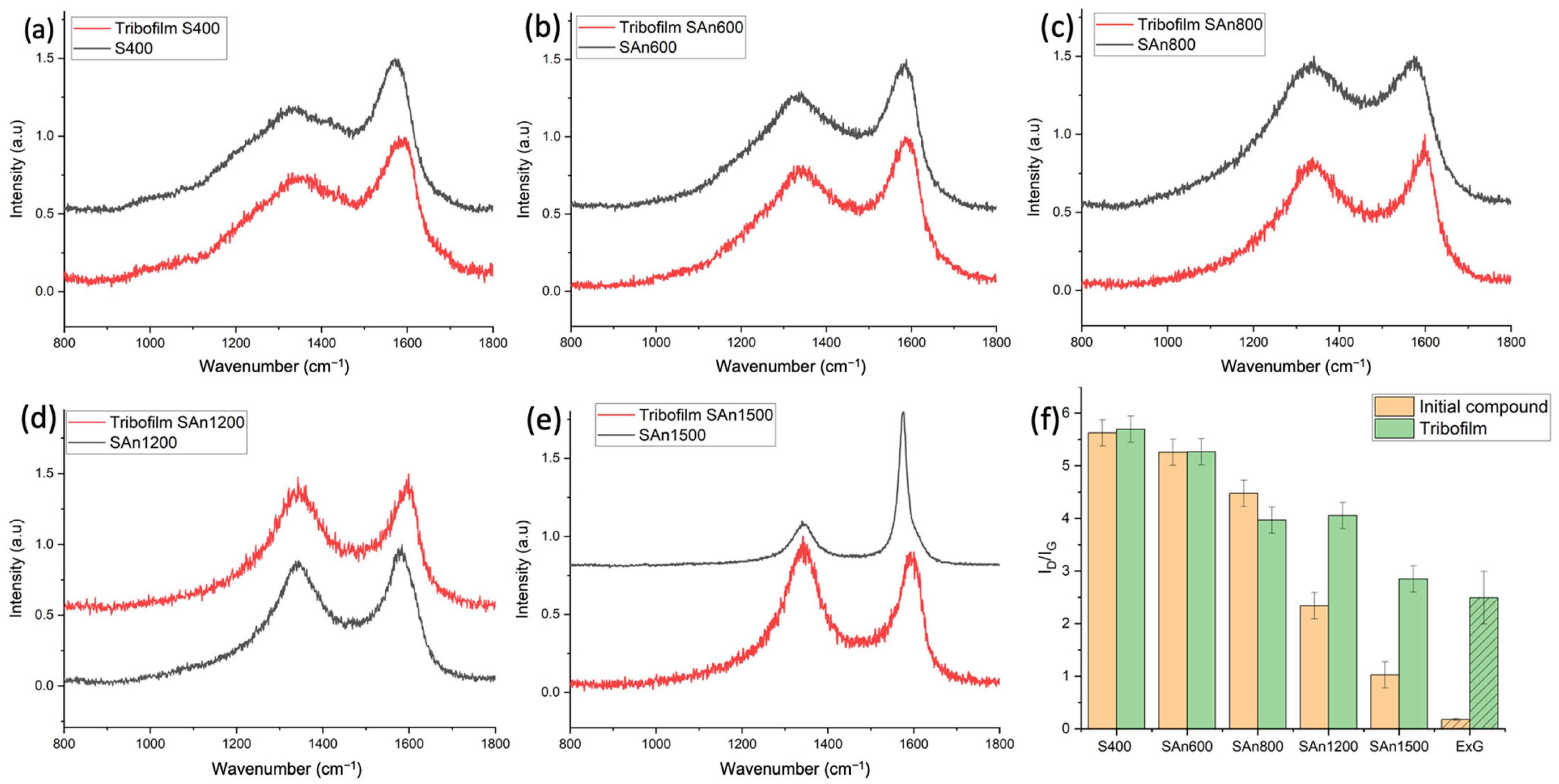 Processes 12 02424 g014