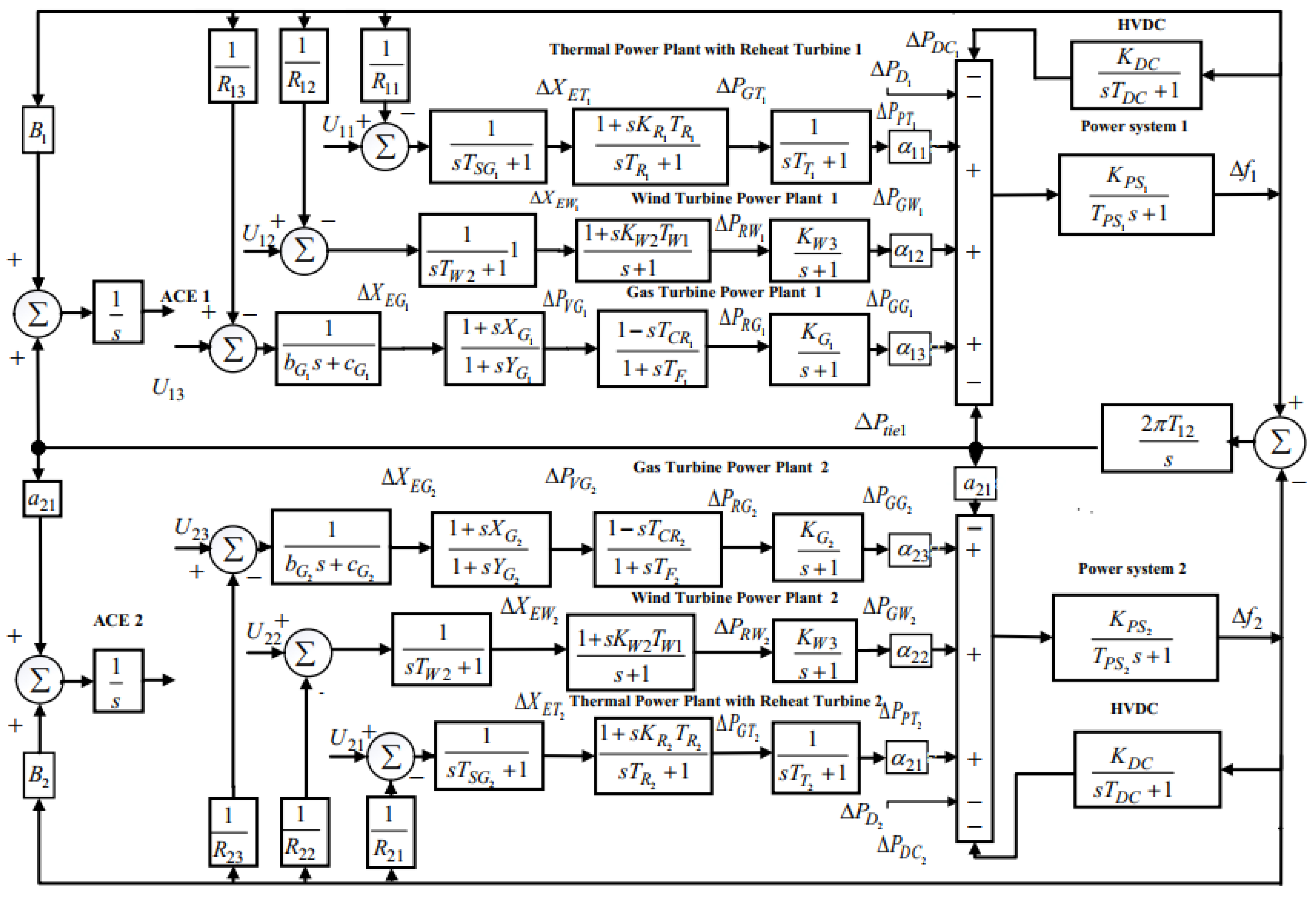 Processes 12 02426 g001
