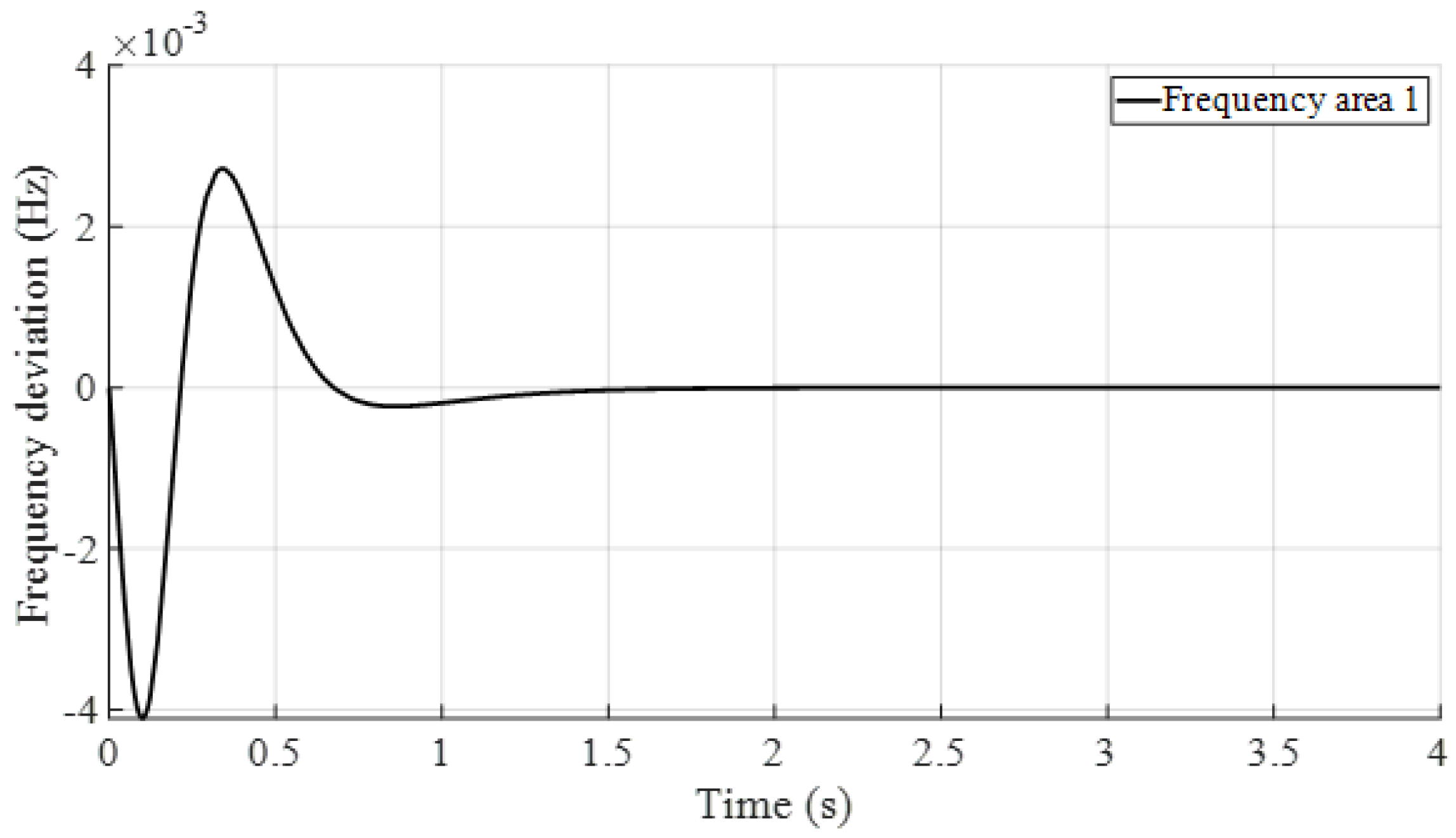 Processes 12 02426 g002