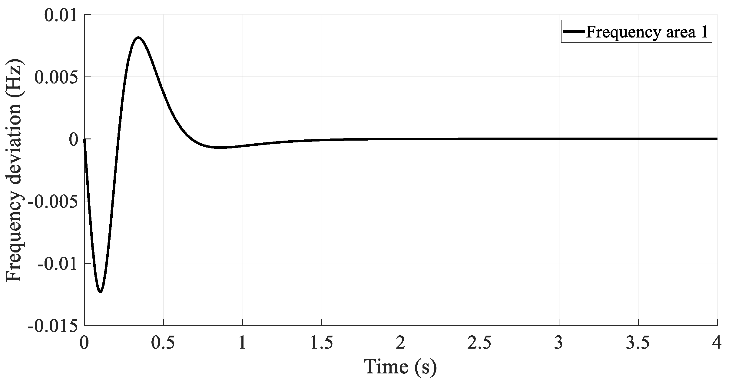 Processes 12 02426 g005
