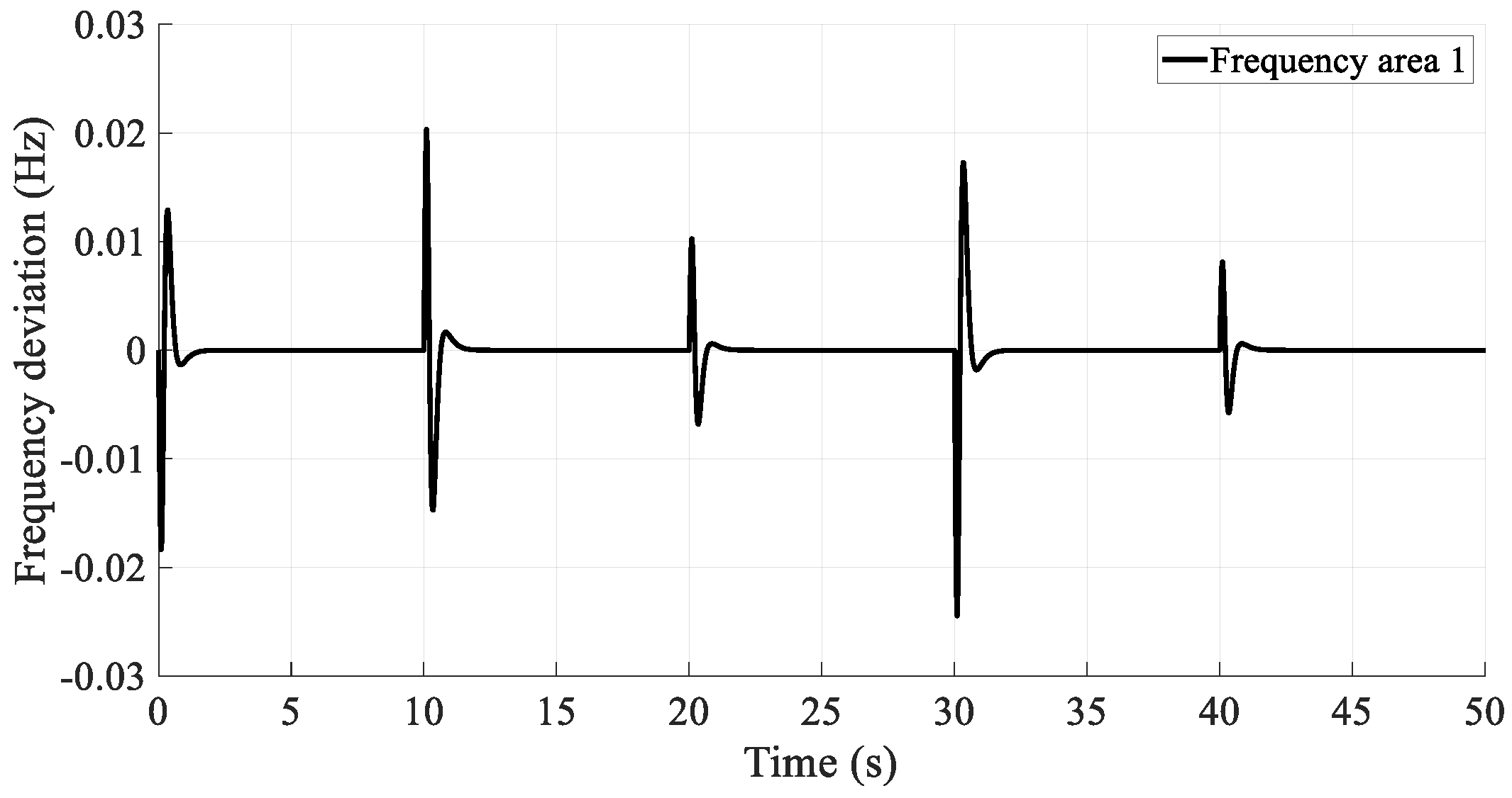 Processes 12 02426 g009