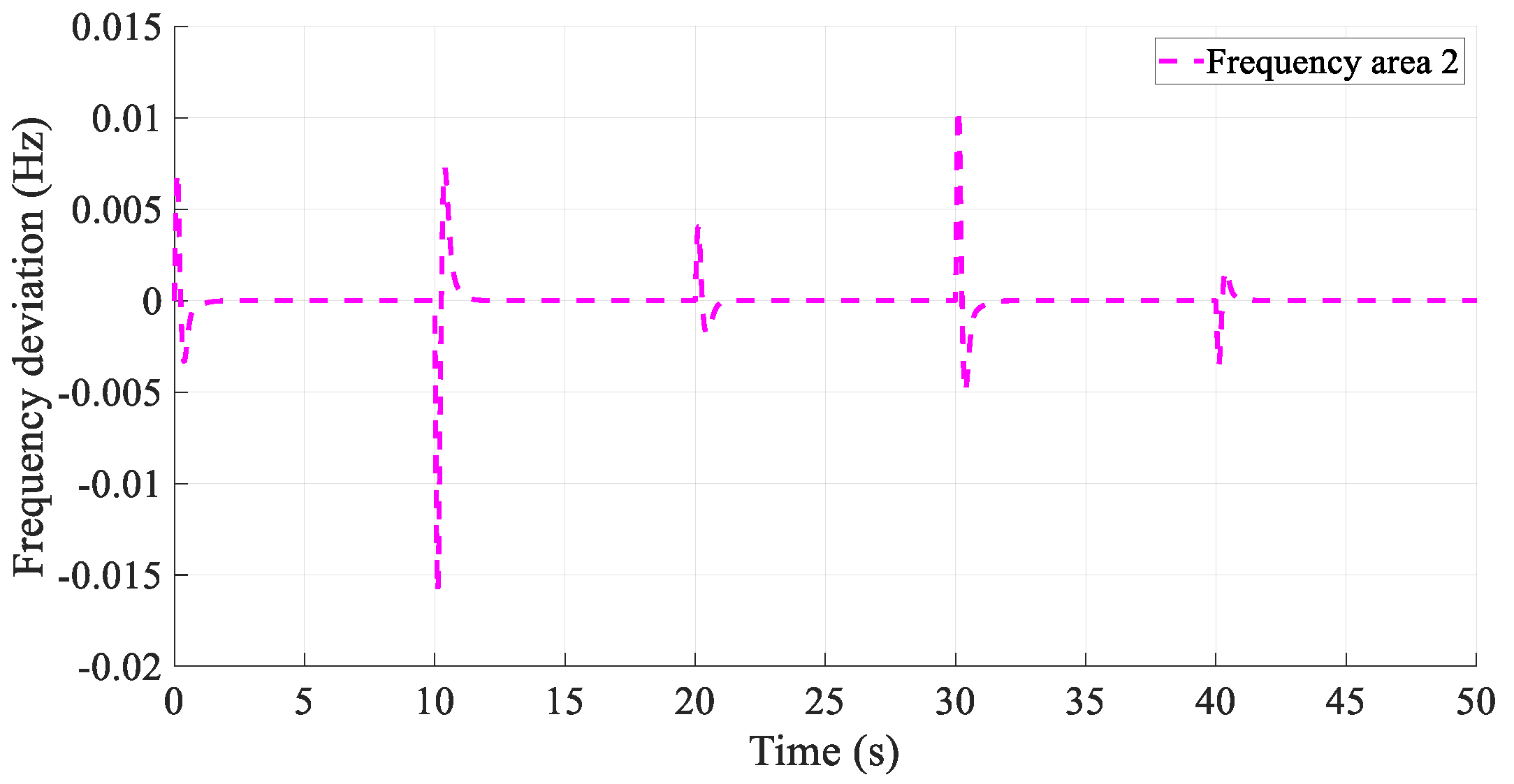Processes 12 02426 g010