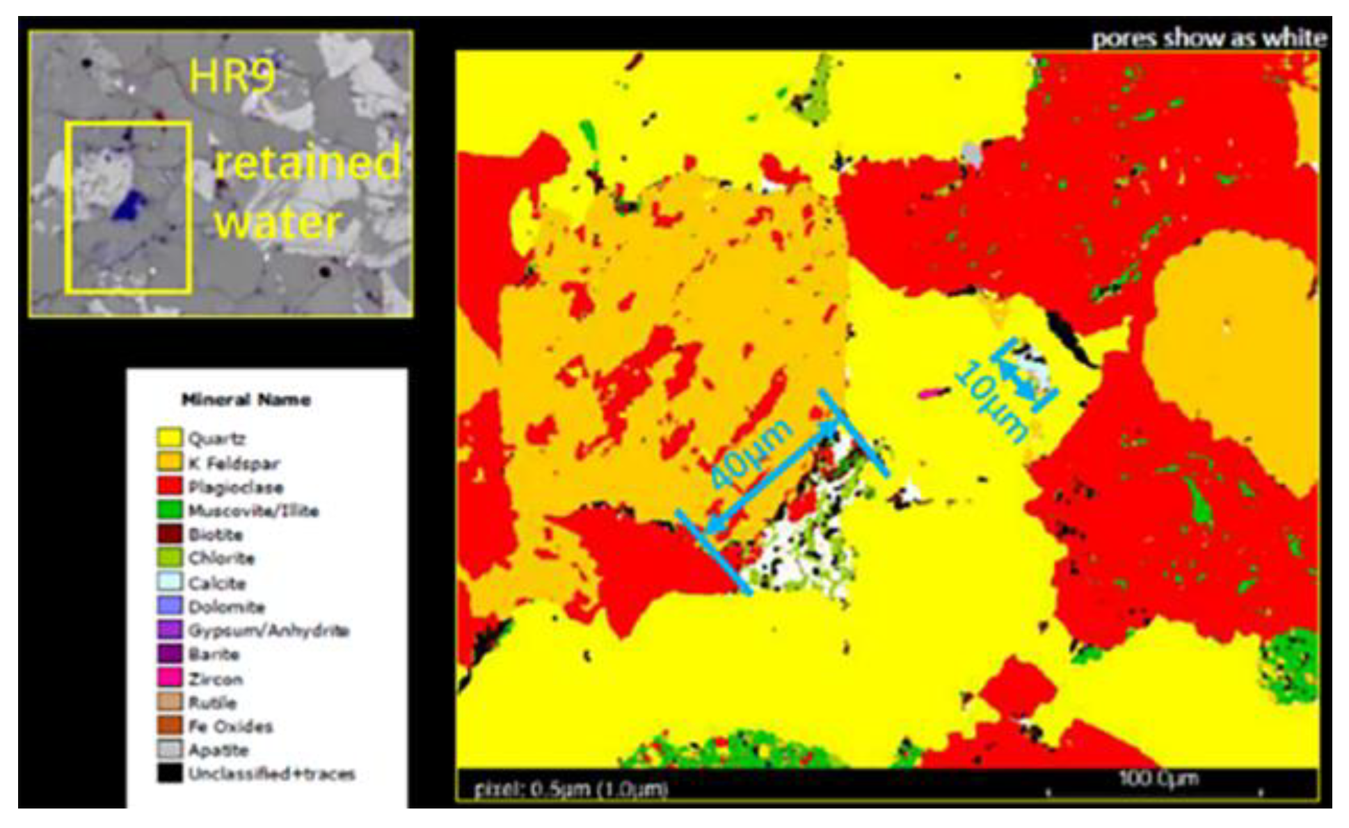 Processes 12 02427 g005
