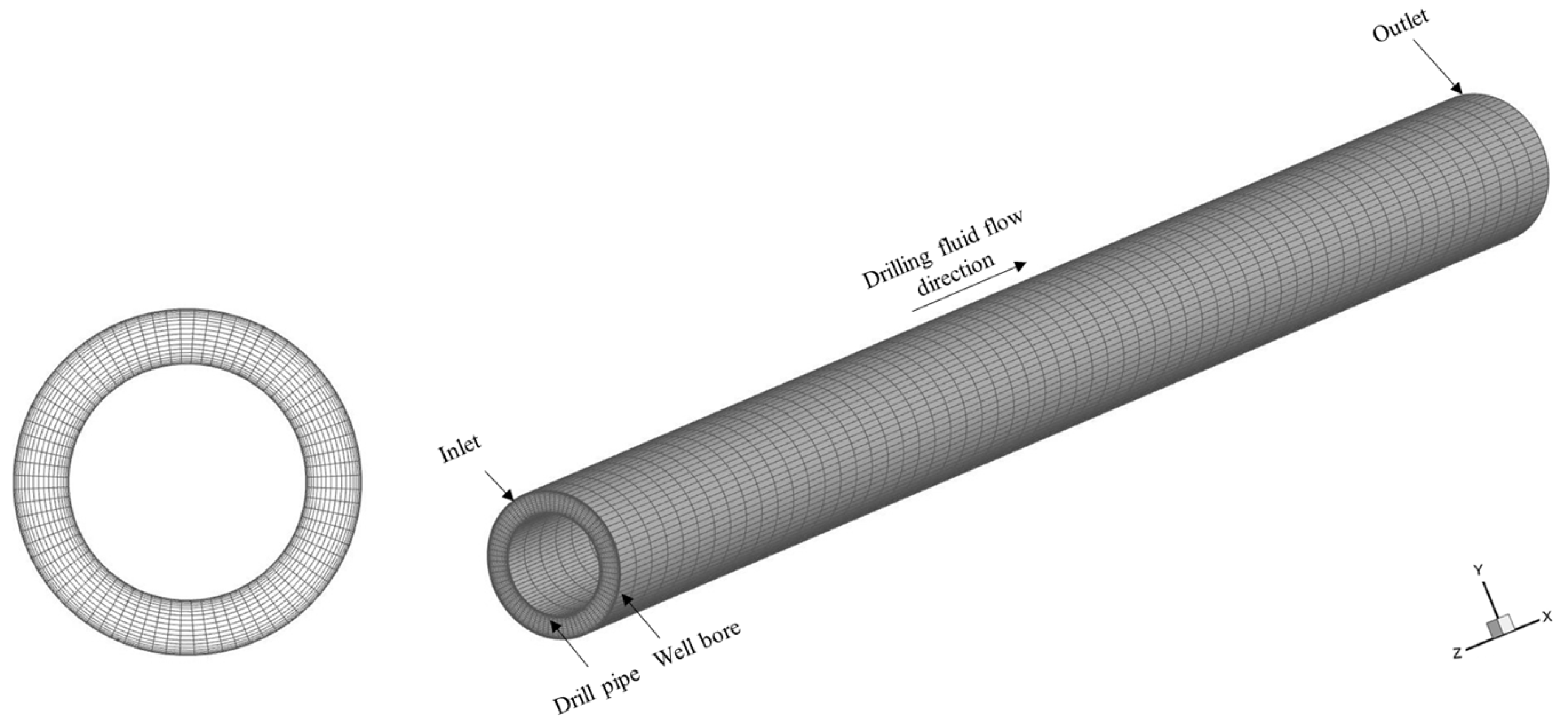 A Numerical Simulation of the Effect of Drilling Fluid Rheology on 