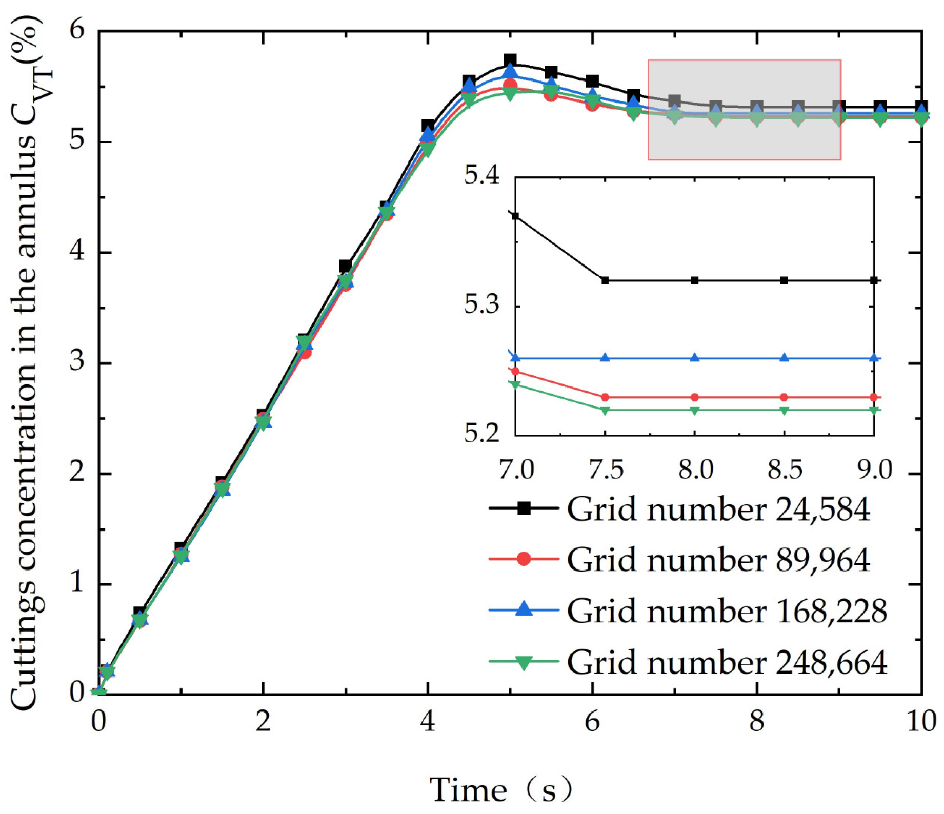 Processes 12 02428 g002