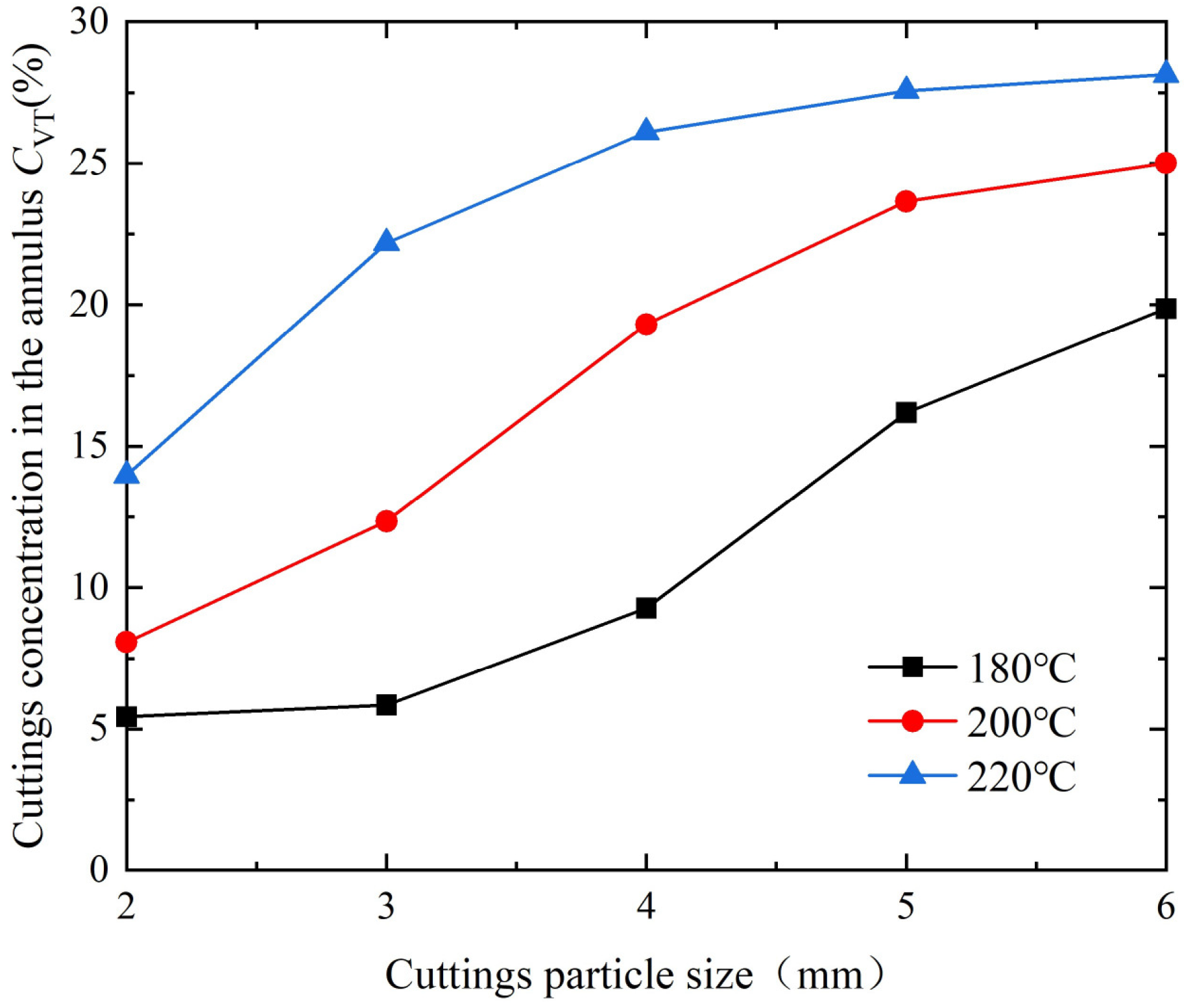 Processes 12 02428 g005