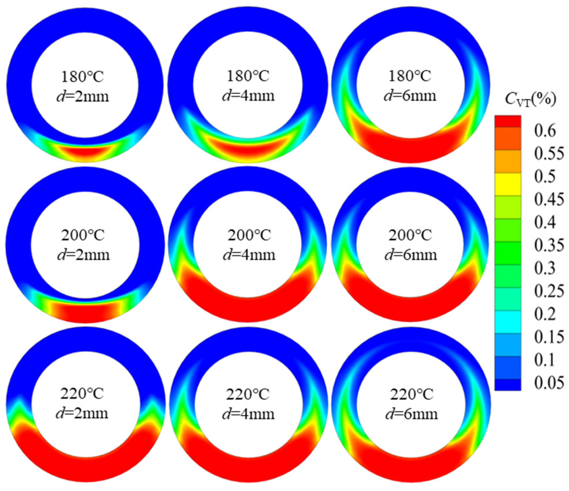 Processes 12 02428 g007
