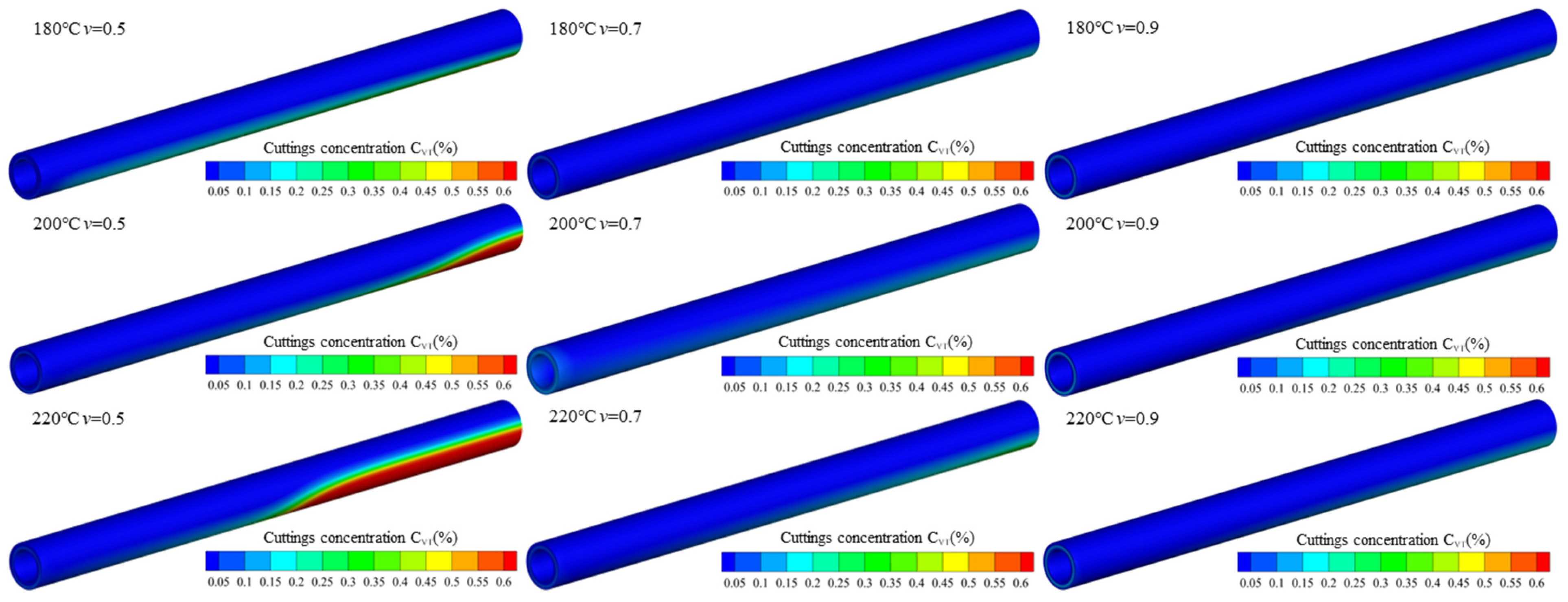 Processes 12 02428 g009