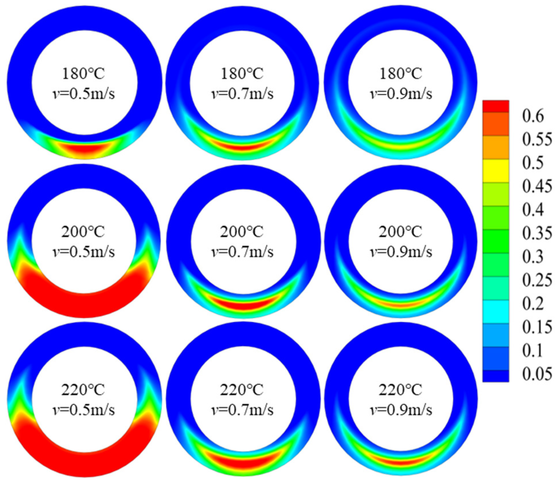 Processes 12 02428 g010