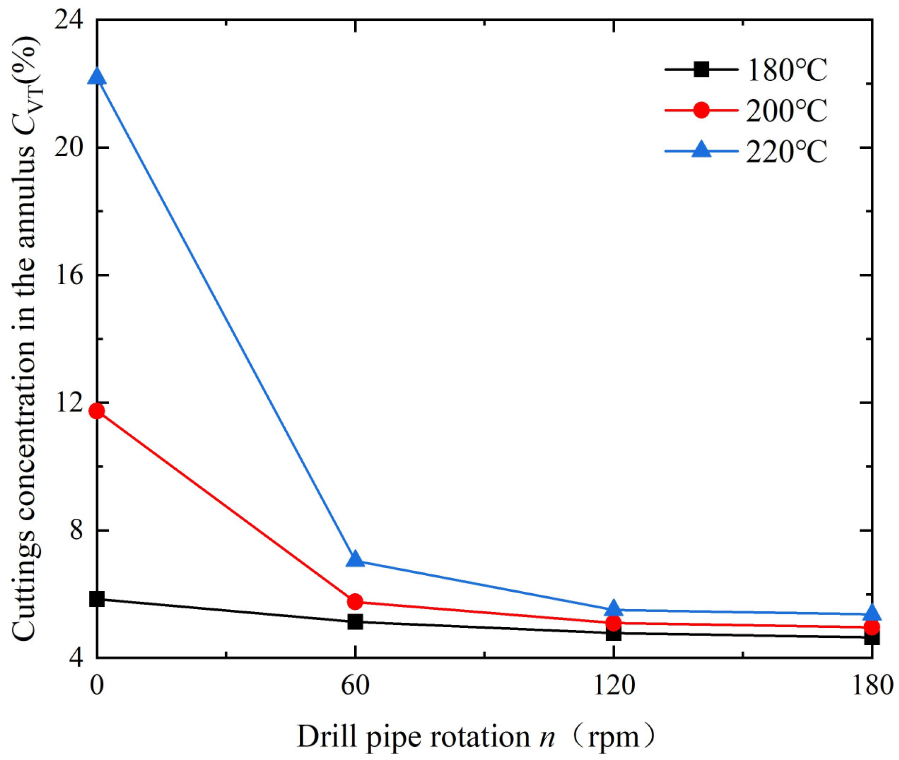 Processes 12 02428 g011