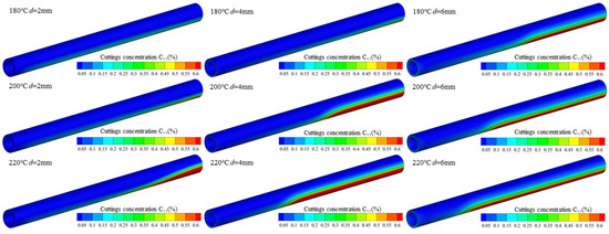 A Numerical Simulation of the Effect of Drilling Fluid Rheology on ...