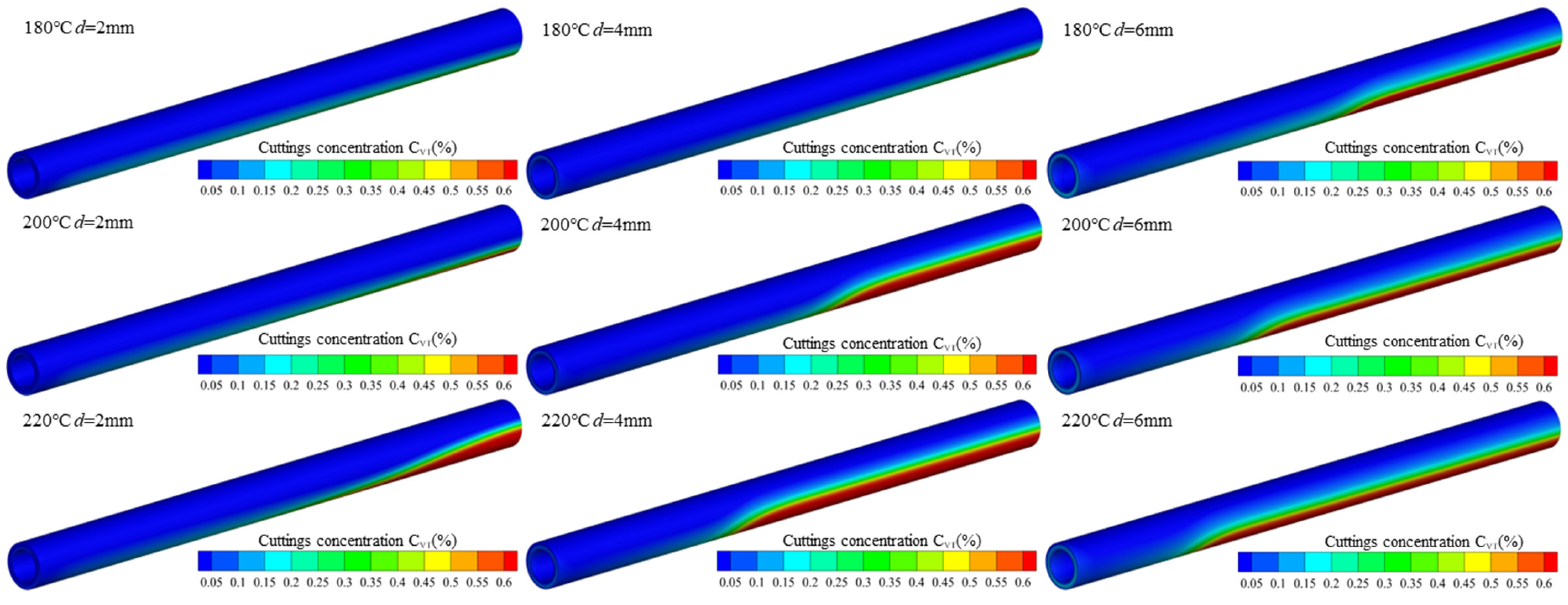 Processes 12 02428 g015