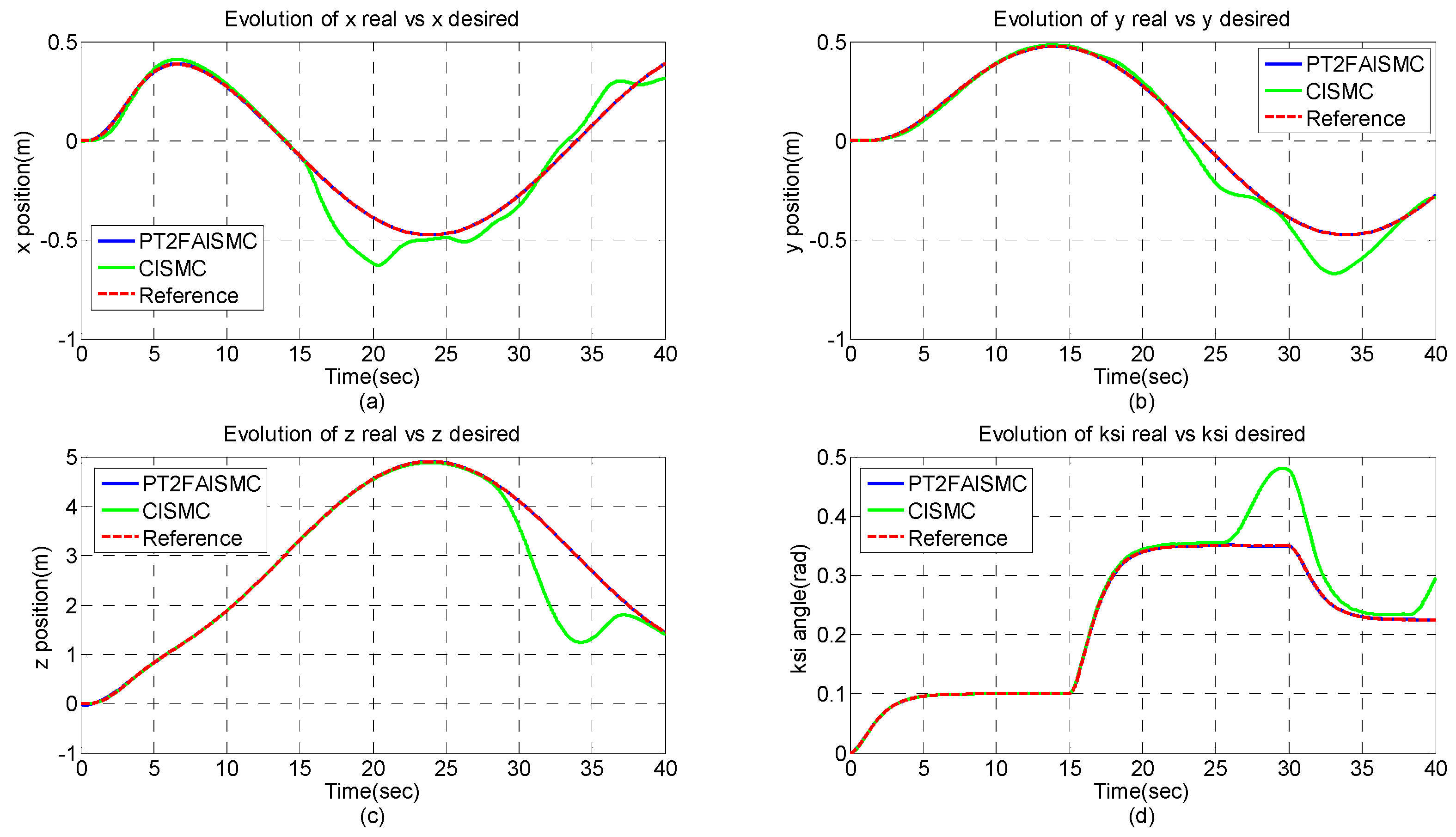 Processes 12 02431 g012