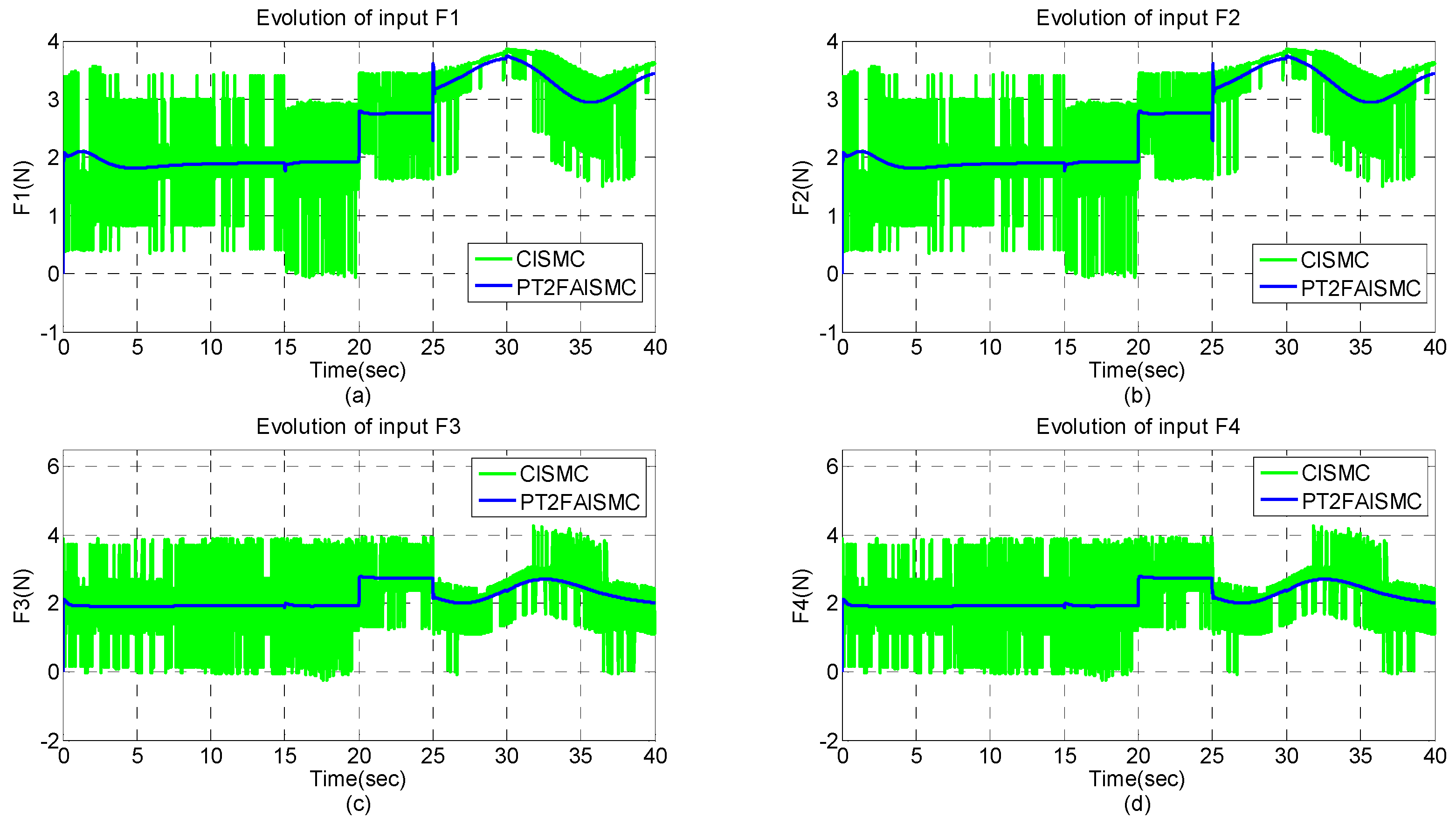 Processes 12 02431 g014