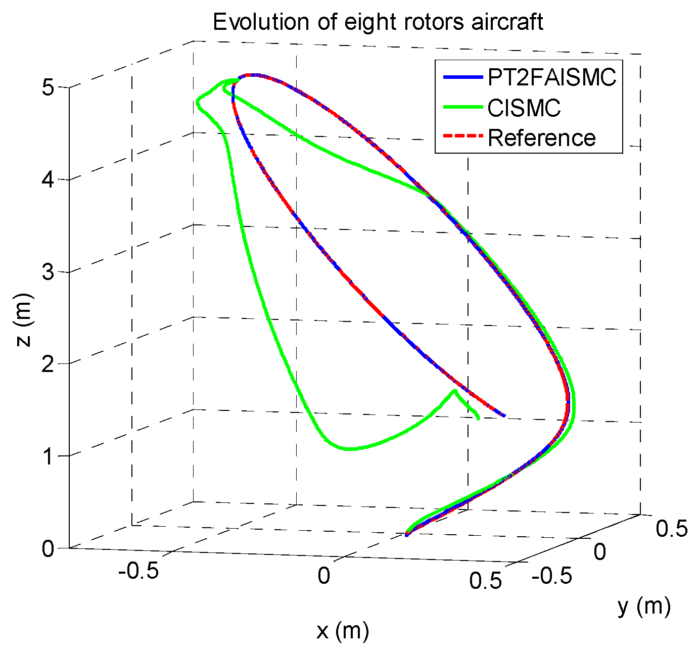 Processes 12 02431 g015
