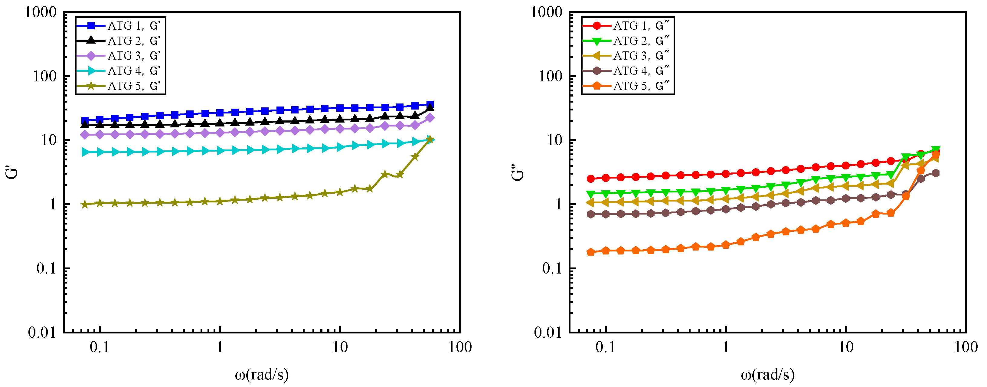 Production Law of Shielding Oil in Fractured Carbonate