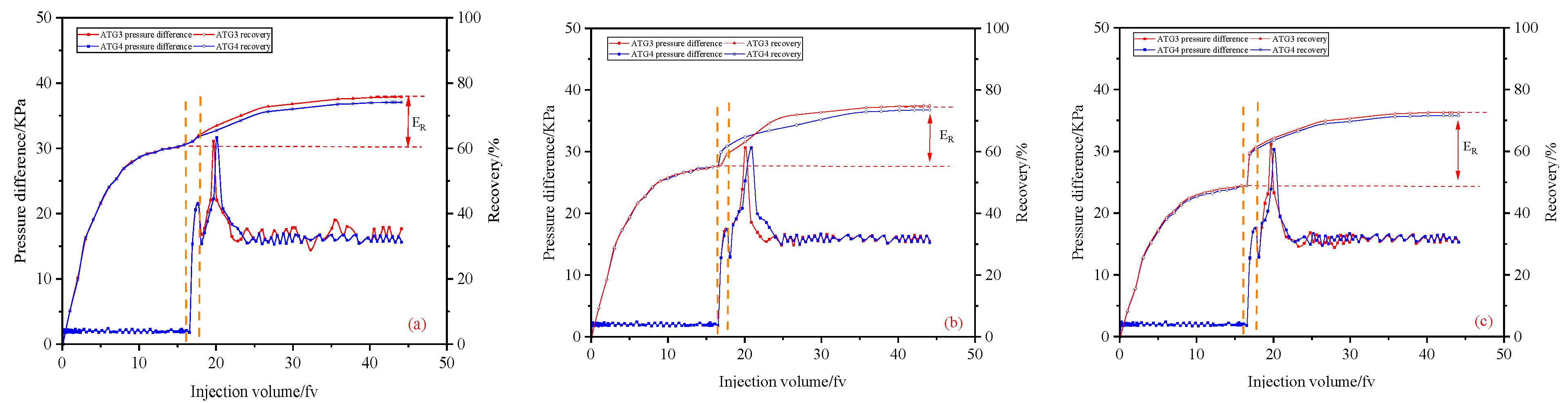 Processes 12 02432 g006
