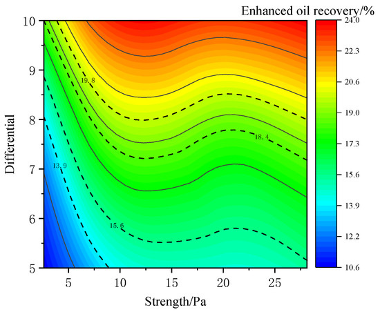 Production Law of Shielding Oil in Fractured Carbonate