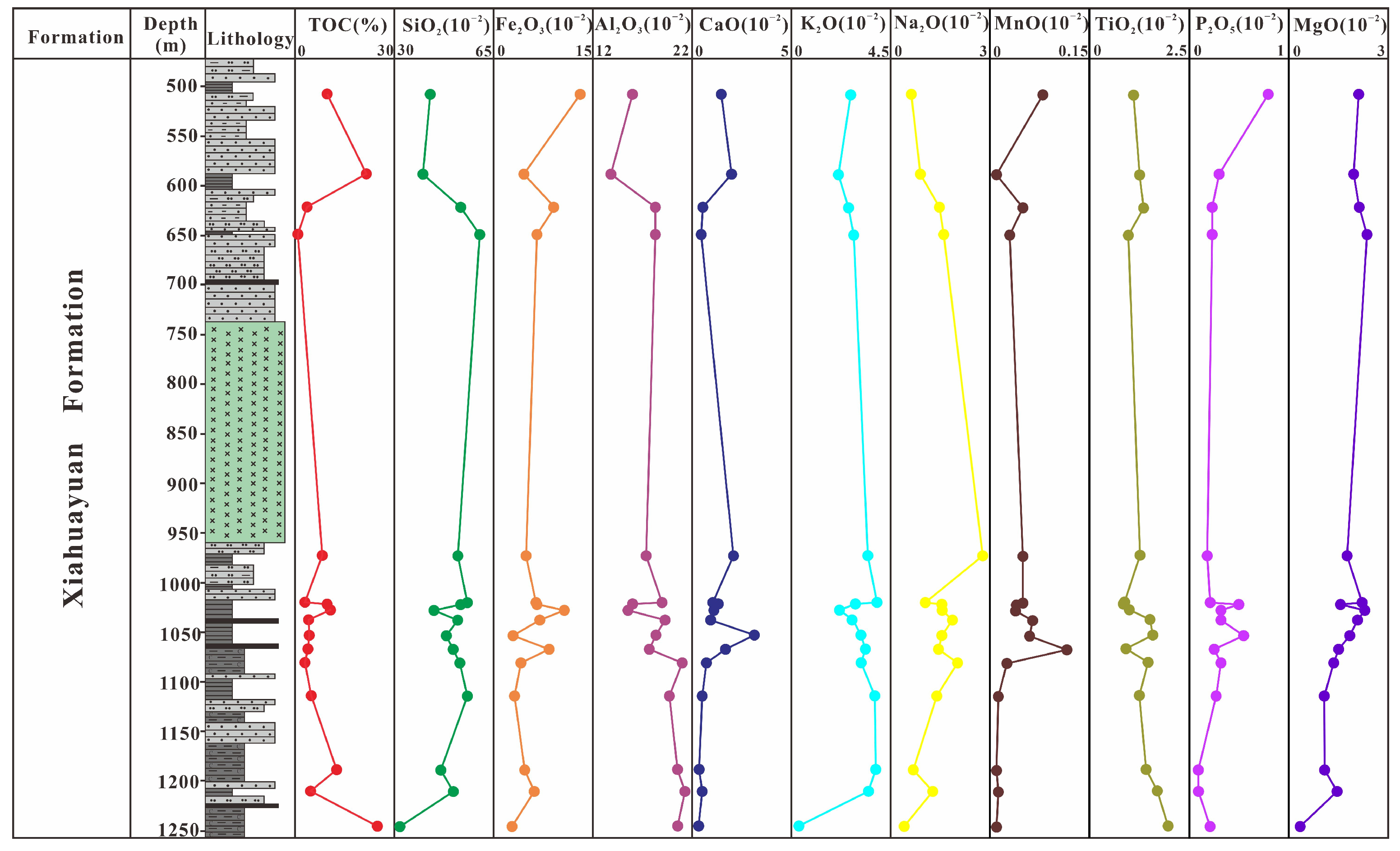 Processes 12 02436 g005