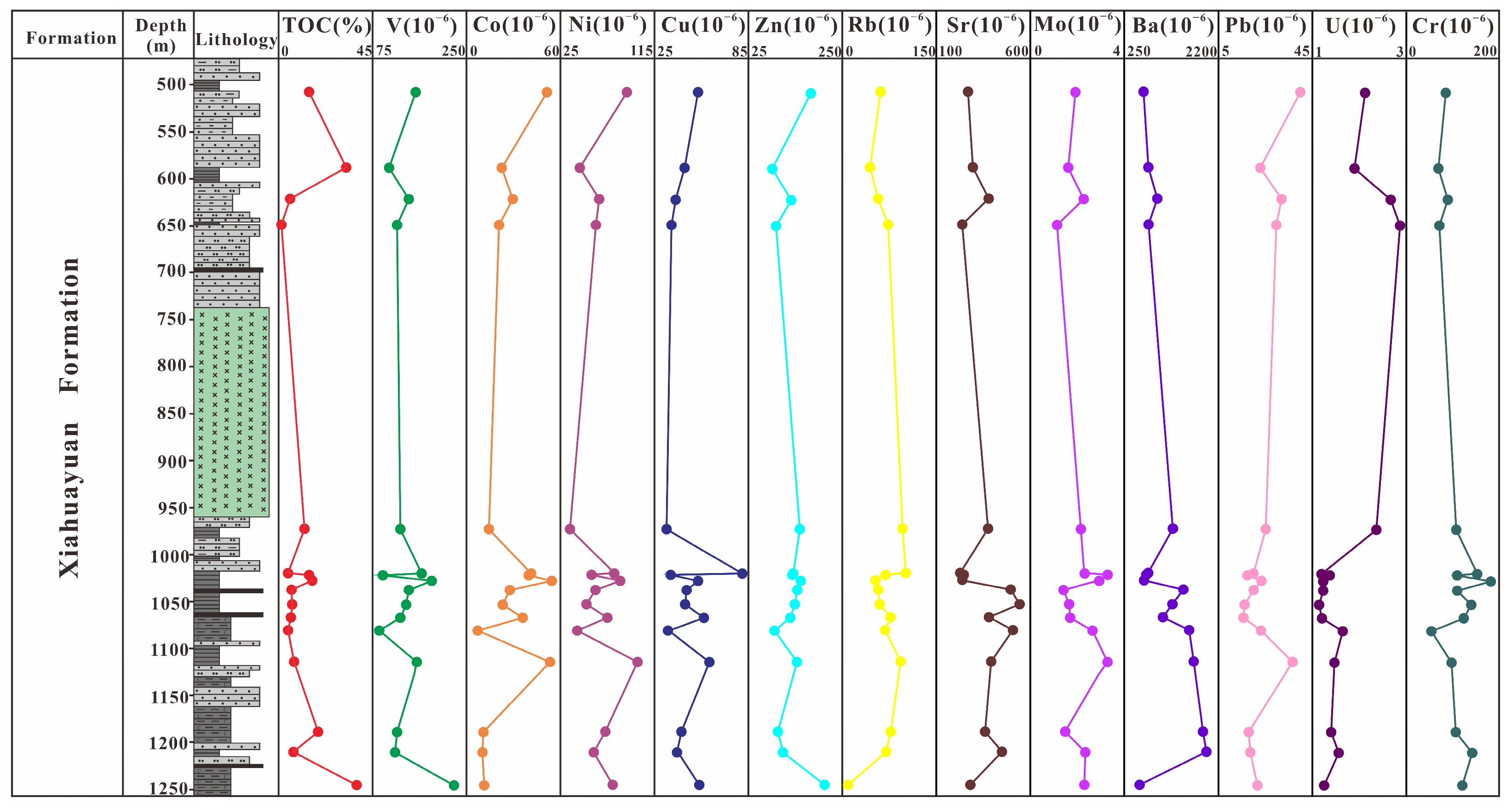 Processes 12 02436 g006