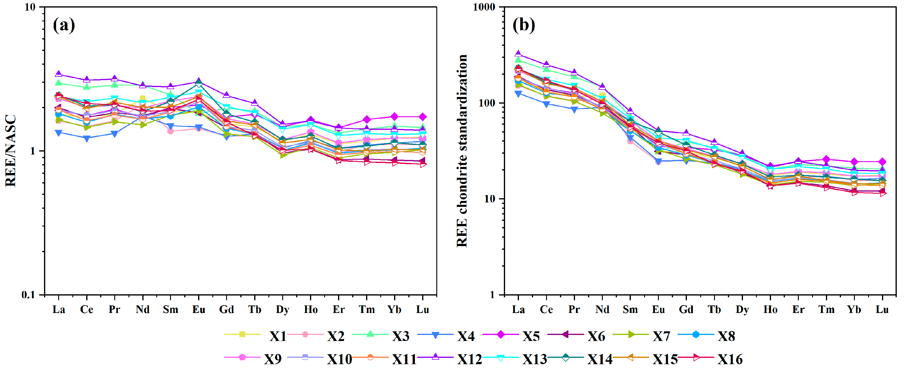 Processes 12 02436 g010
