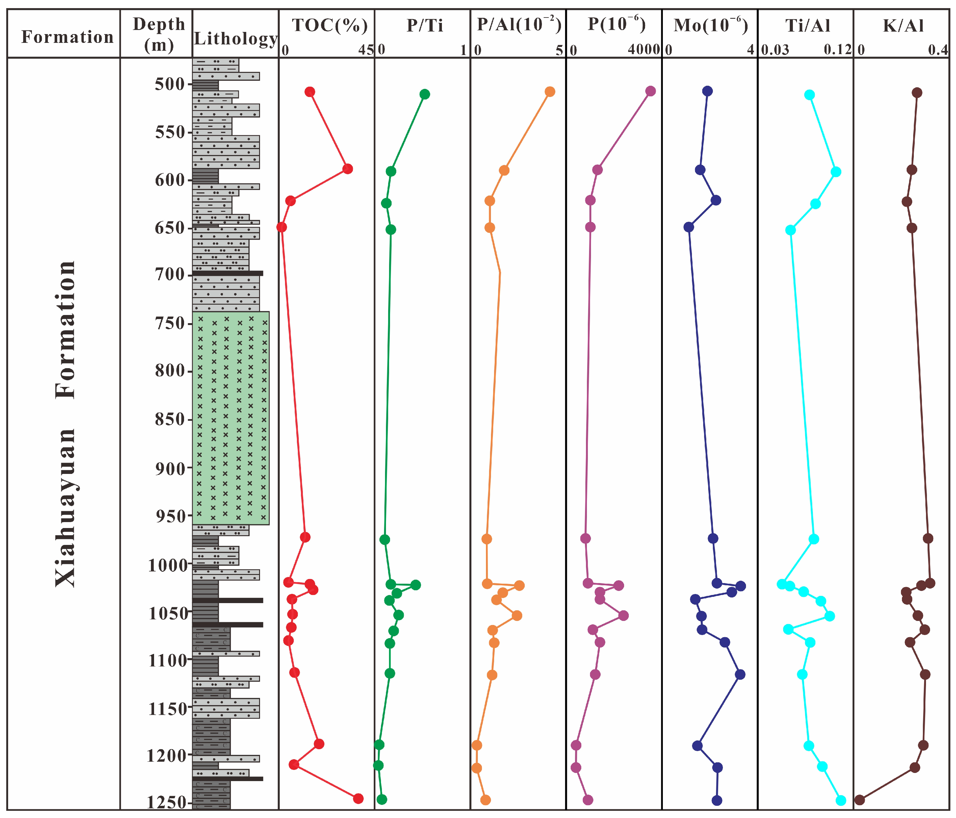 Processes 12 02436 g011