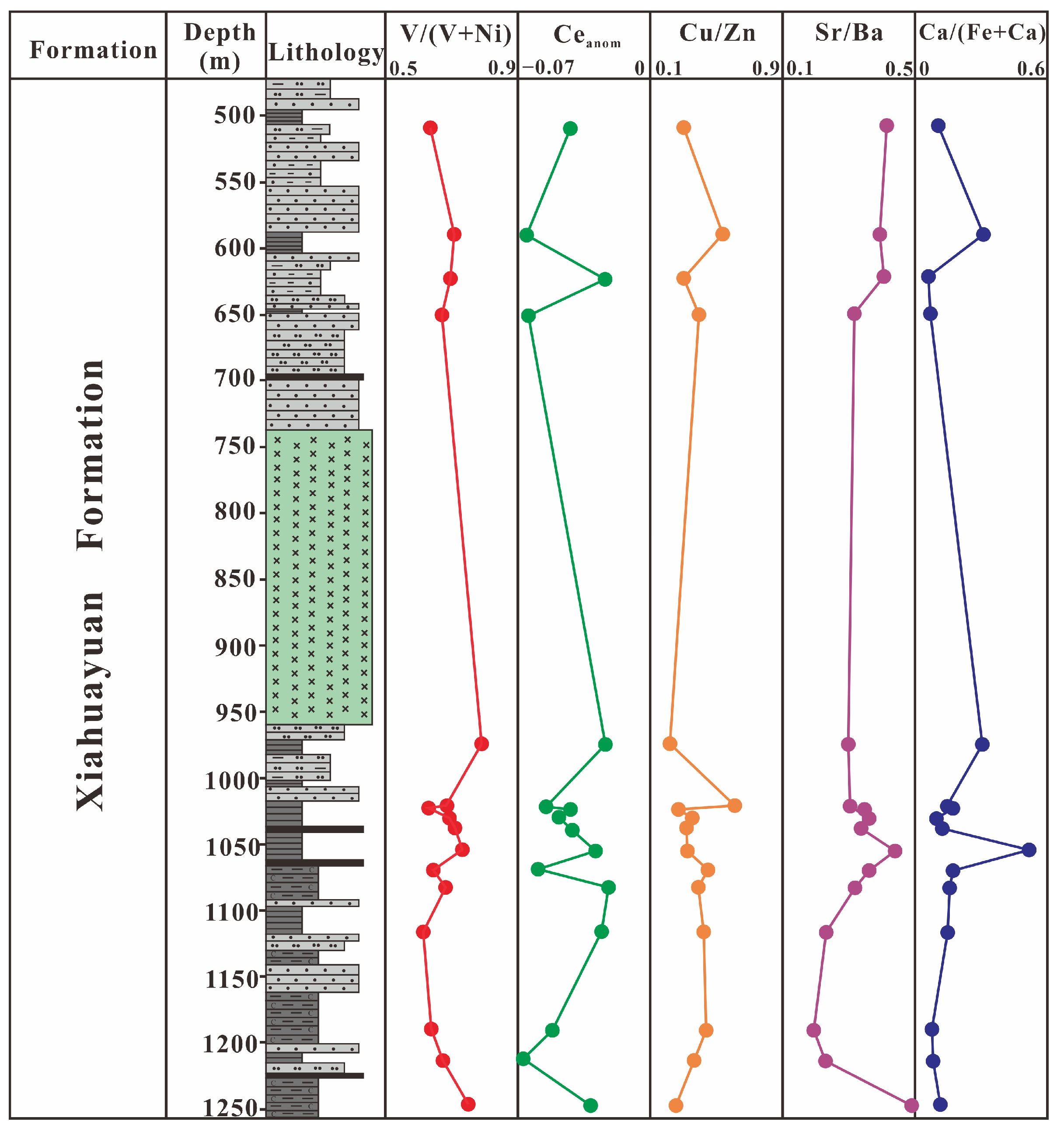 Processes 12 02436 g012