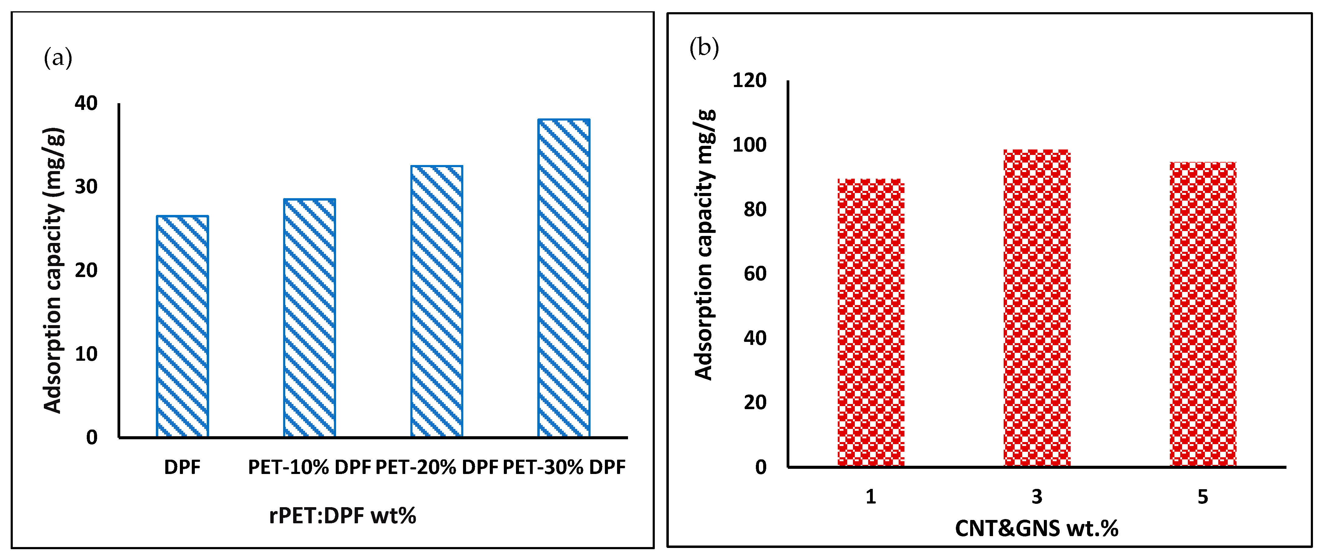 Processes 12 02437 g005