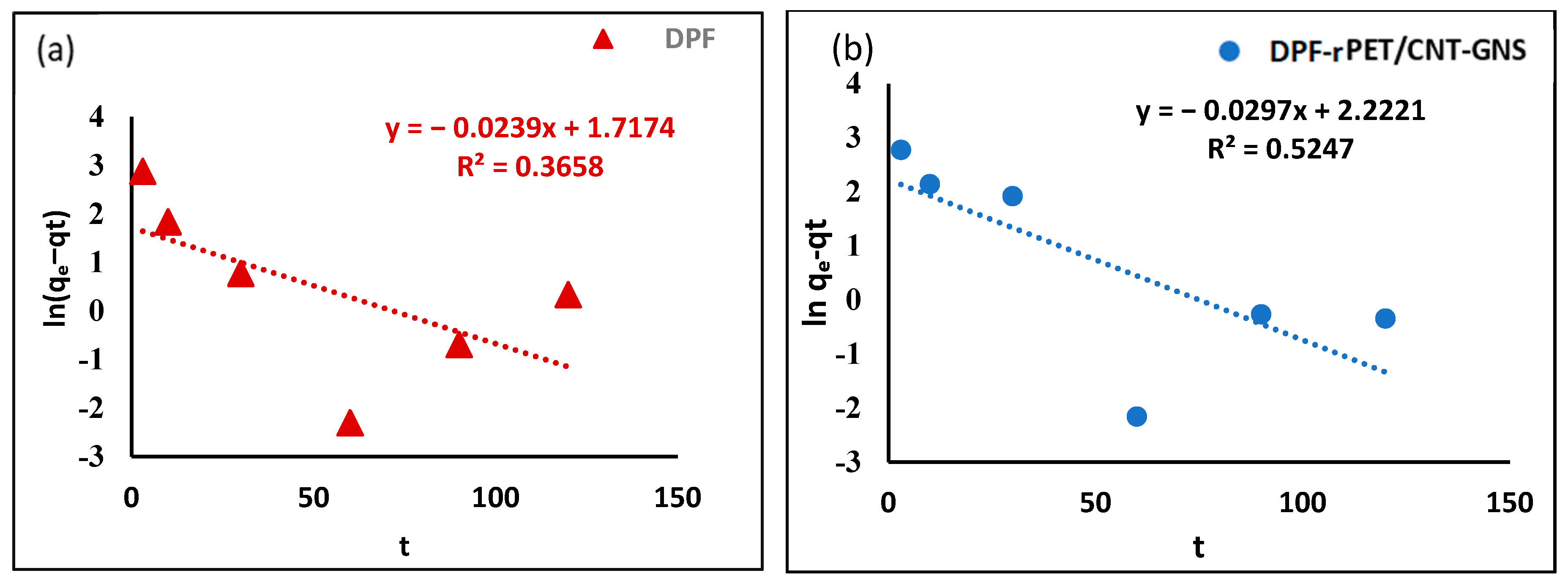 Processes 12 02437 g007a
